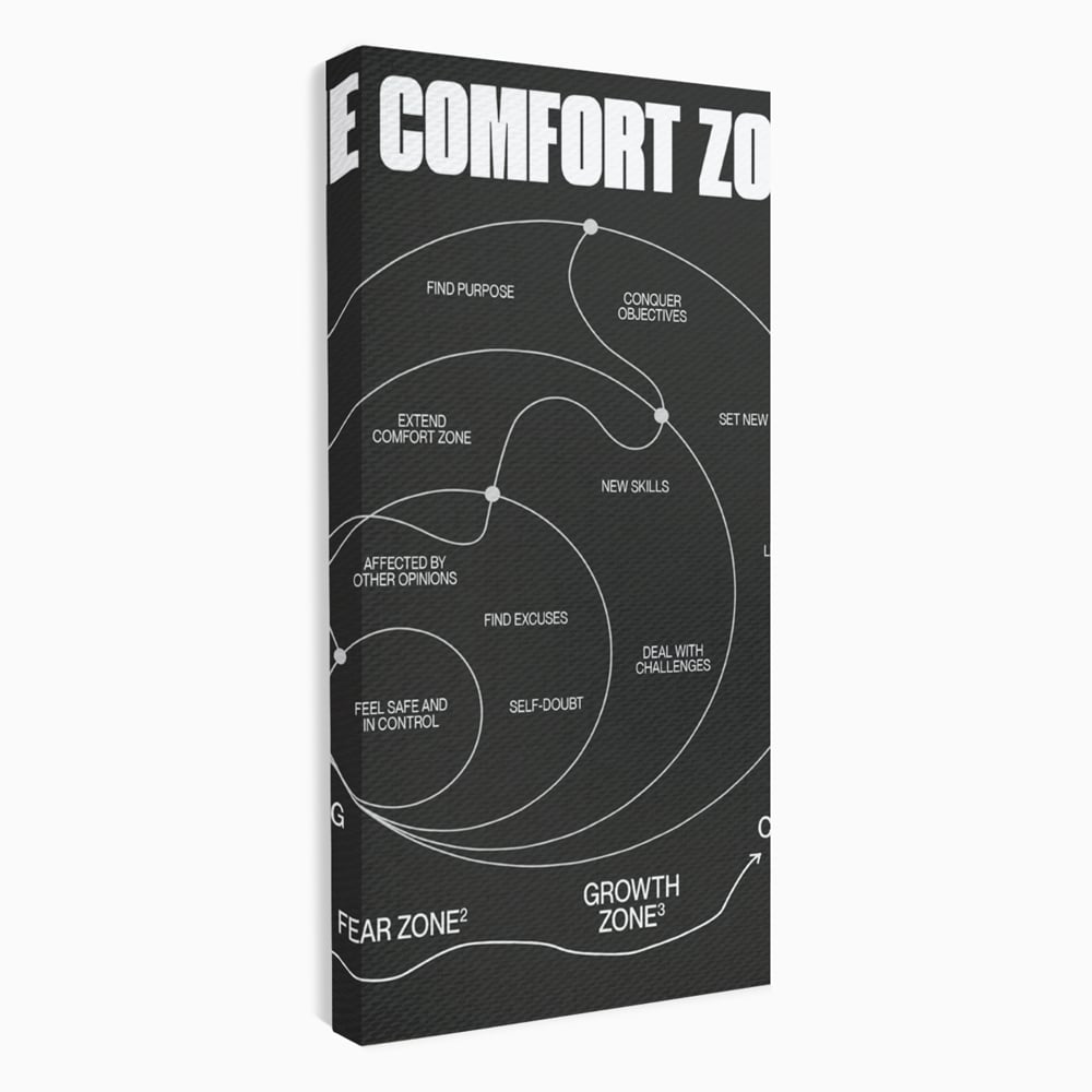Tablou Canvas Premium LuxCanva® A1052, The Comfort Zone , Obiective, Succes, Pozitiv, Motivational, Culori Vibrante