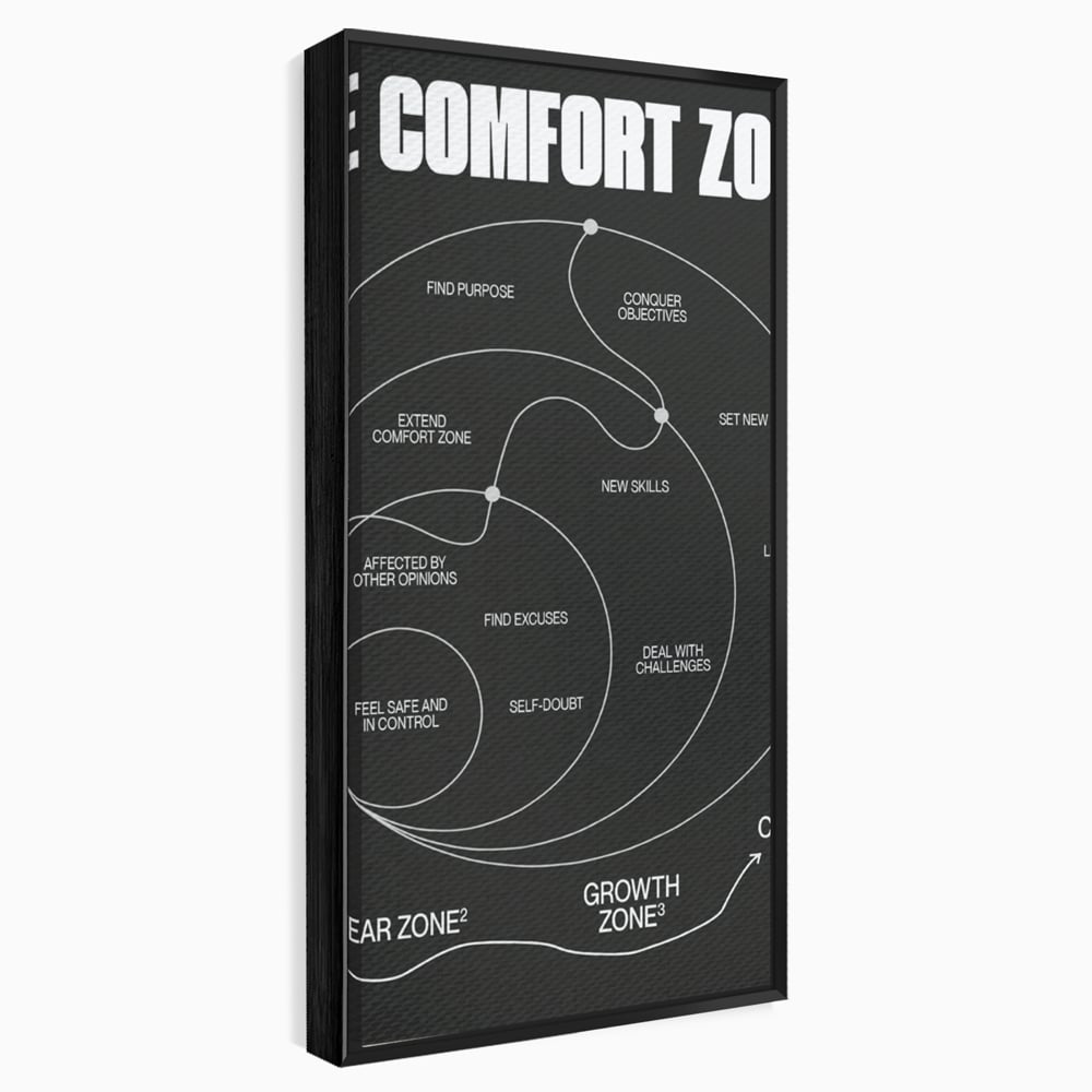 Tablou Canvas Premium LuxCanva® A1052, The Comfort Zone , Obiective, Succes, Pozitiv, Motivational, Culori Vibrante