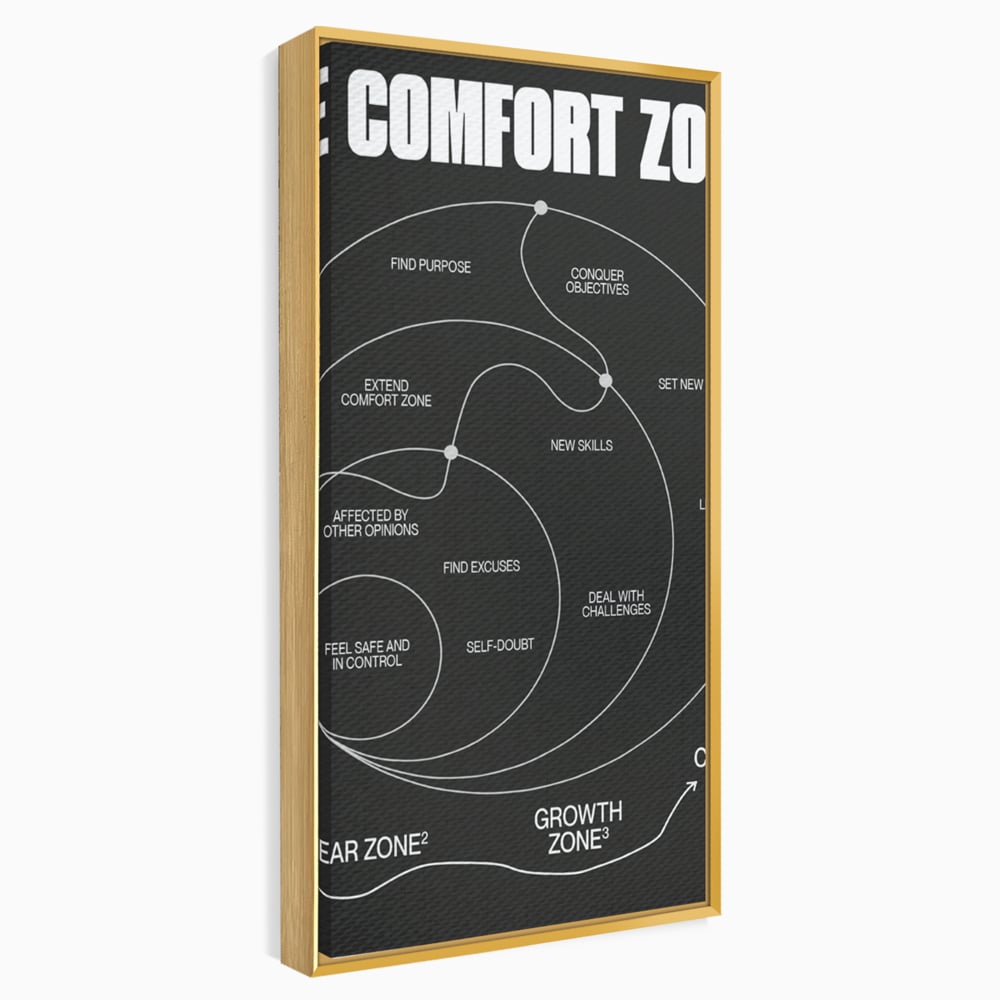 Tablou Canvas Premium LuxCanva® A1052, The Comfort Zone , Obiective, Succes, Pozitiv, Motivational, Culori Vibrante