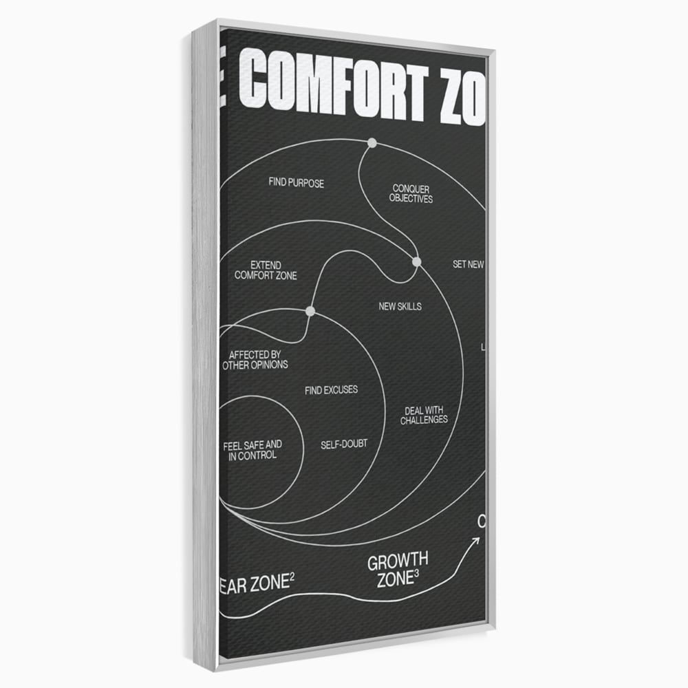 Tablou Canvas Premium LuxCanva® A1052, The Comfort Zone , Obiective, Succes, Pozitiv, Motivational, Culori Vibrante