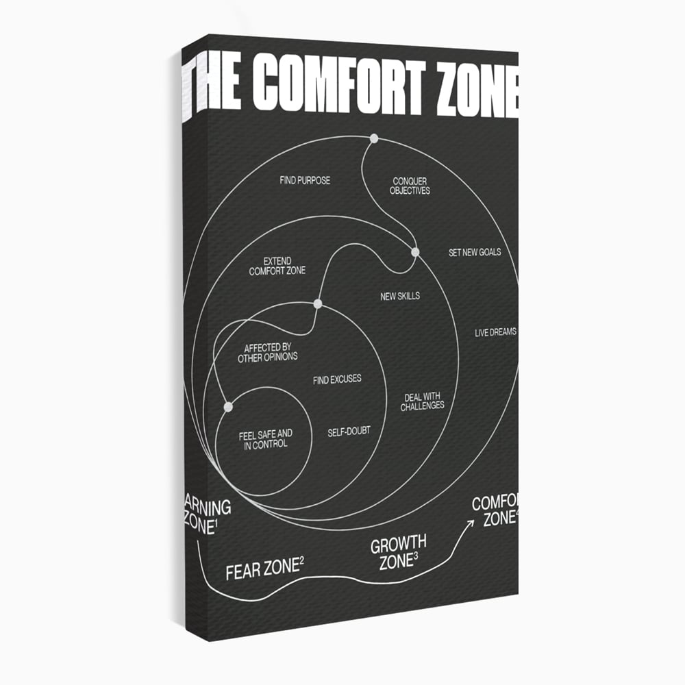 Tablou Canvas Premium LuxCanva® A1052, The Comfort Zone , Obiective, Succes, Pozitiv, Motivational, Culori Vibrante