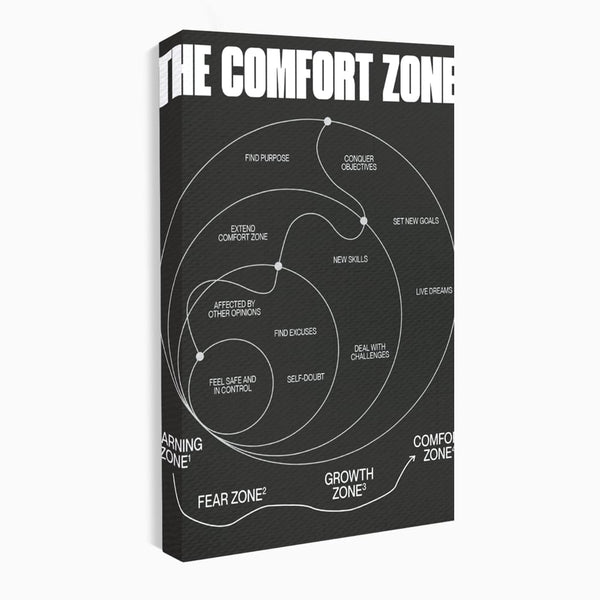 Tablou Canvas Premium LuxCanva® A1052, The Comfort Zone , Obiective, Succes, Pozitiv, Motivational, Culori Vibrante