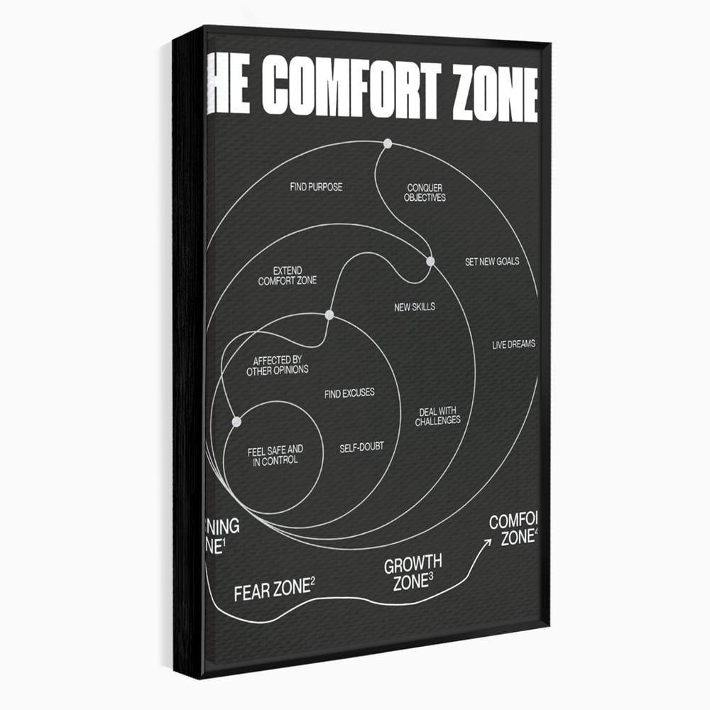 Tablou Canvas Premium LuxCanva® A1052, The Comfort Zone , Obiective, Succes, Pozitiv, Motivational, Culori Vibrante