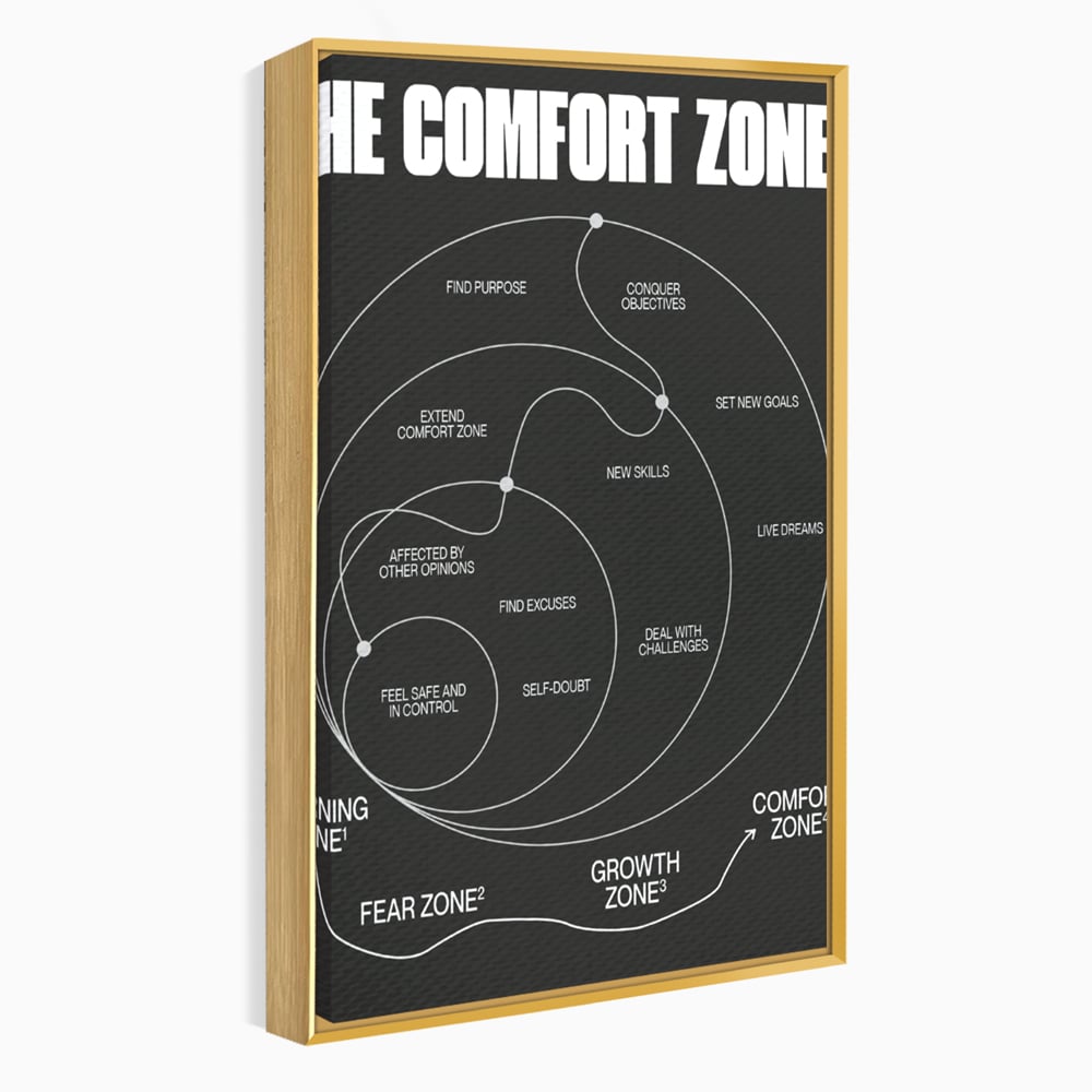 Tablou Canvas Premium LuxCanva® A1052, The Comfort Zone , Obiective, Succes, Pozitiv, Motivational, Culori Vibrante