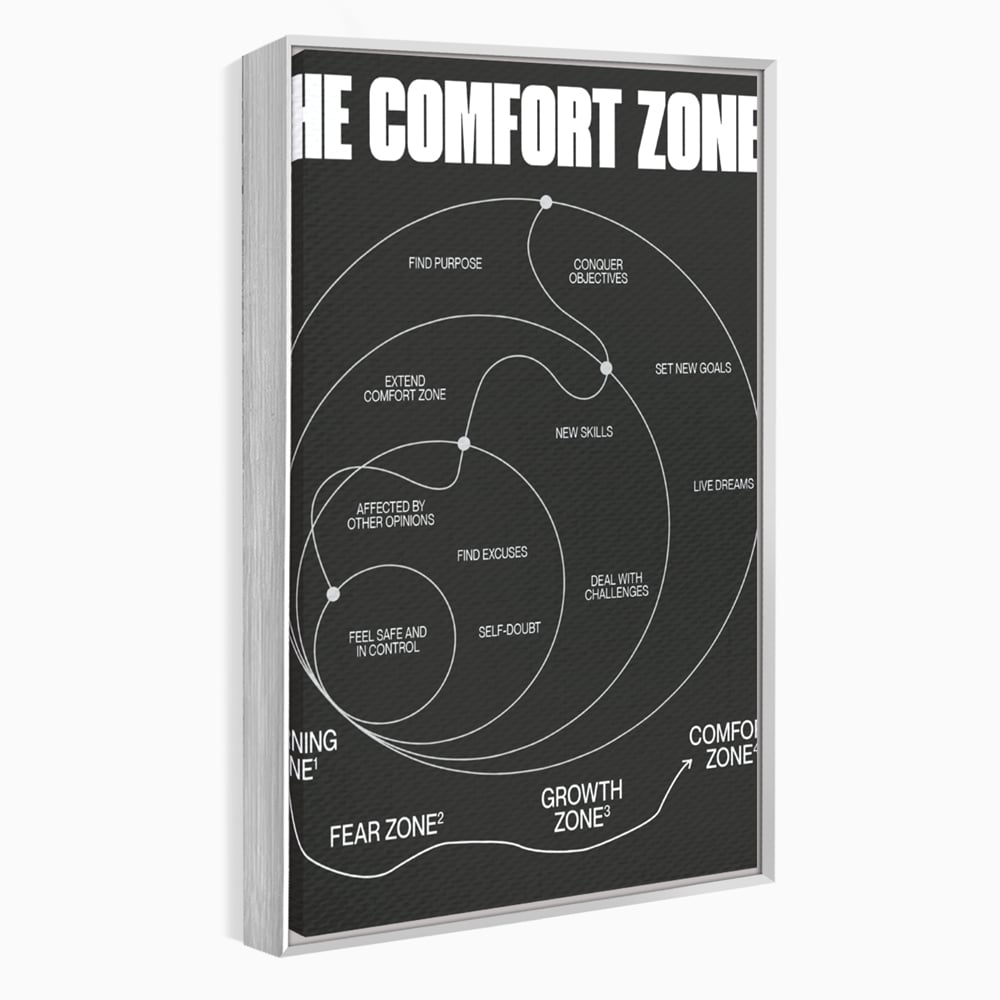 Tablou Canvas Premium LuxCanva® A1052, The Comfort Zone , Obiective, Succes, Pozitiv, Motivational, Culori Vibrante