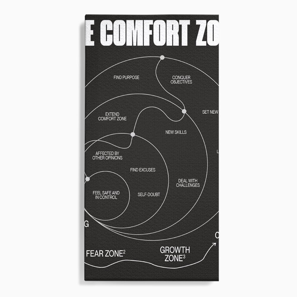 Tablou Canvas Premium LuxCanva® A1052, The Comfort Zone , Obiective, Succes, Pozitiv, Motivational, Culori Vibrante