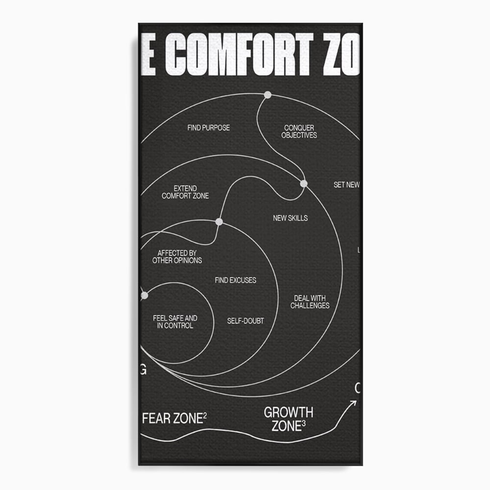 Tablou Canvas Premium LuxCanva® A1052, The Comfort Zone , Obiective, Succes, Pozitiv, Motivational, Culori Vibrante