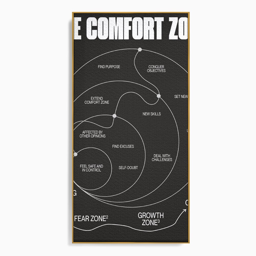 Tablou Canvas Premium LuxCanva® A1052, The Comfort Zone , Obiective, Succes, Pozitiv, Motivational, Culori Vibrante