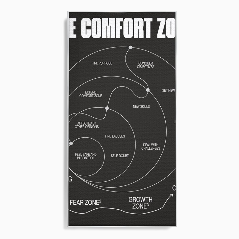 Tablou Canvas Premium LuxCanva® A1052, The Comfort Zone , Obiective, Succes, Pozitiv, Motivational, Culori Vibrante
