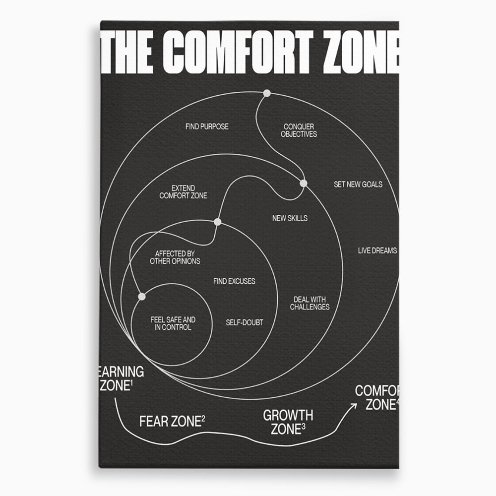 Tablou Canvas Premium LuxCanva® A1052, The Comfort Zone , Obiective, Succes, Pozitiv, Motivational, Culori Vibrante