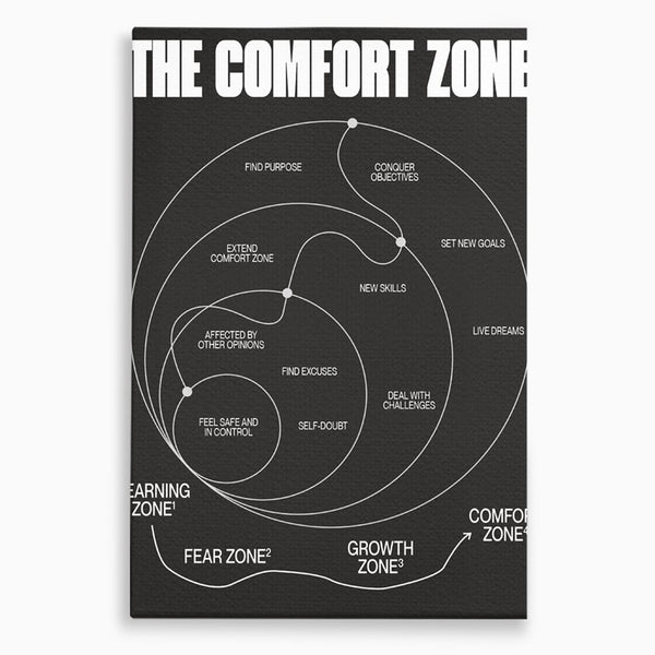 Tablou Canvas Premium LuxCanva® A1052, The Comfort Zone , Obiective, Succes, Pozitiv, Motivational, Culori Vibrante
