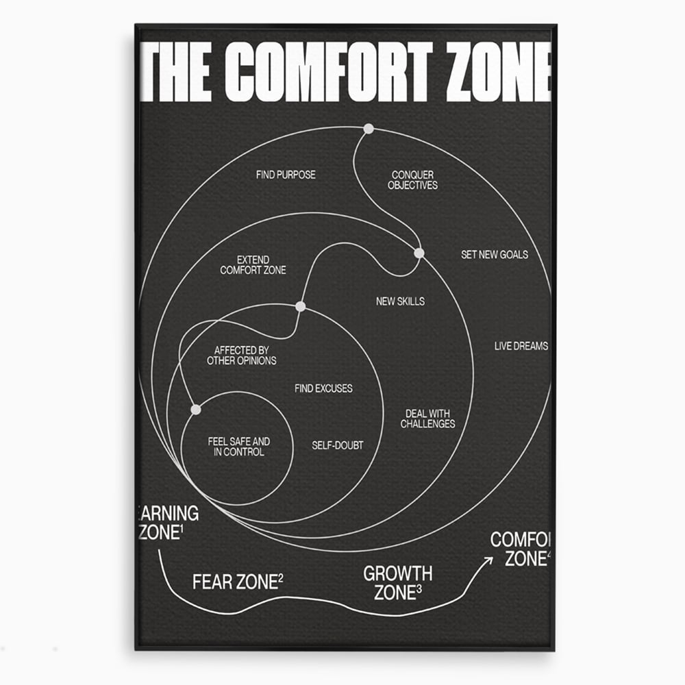 Tablou Canvas Premium LuxCanva® A1052, The Comfort Zone , Obiective, Succes, Pozitiv, Motivational, Culori Vibrante