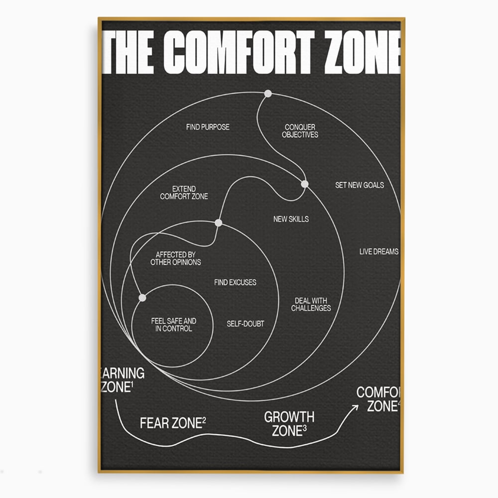 Tablou Canvas Premium LuxCanva® A1052, The Comfort Zone , Obiective, Succes, Pozitiv, Motivational, Culori Vibrante