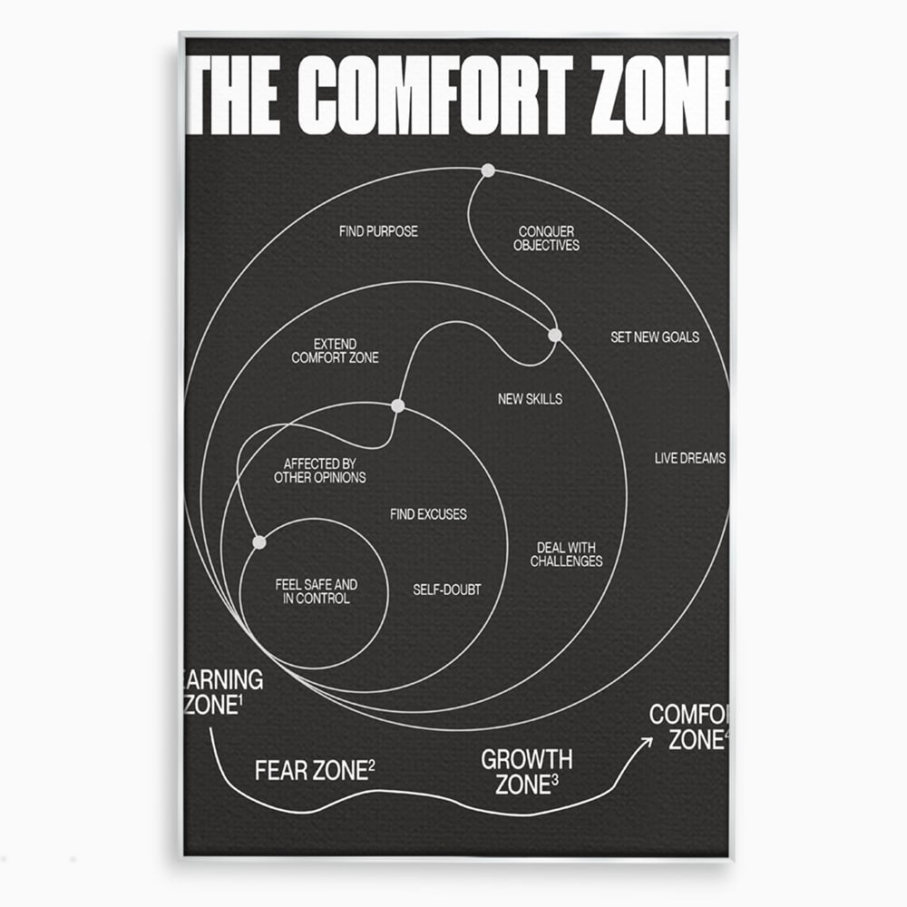 Tablou Canvas Premium LuxCanva® A1052, The Comfort Zone , Obiective, Succes, Pozitiv, Motivational, Culori Vibrante
