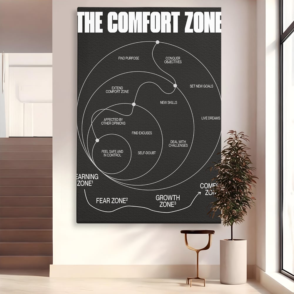 Tablou Canvas Premium LuxCanva® A1052, The Comfort Zone , Obiective, Succes, Pozitiv, Motivational, Culori Vibrante