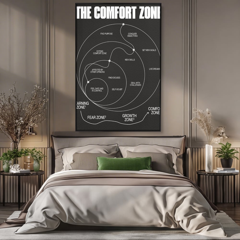 Tablou Canvas Premium LuxCanva® A1052, The Comfort Zone , Obiective, Succes, Pozitiv, Motivational, Culori Vibrante