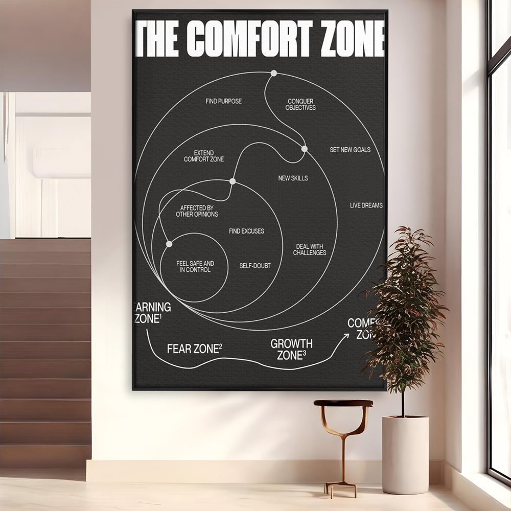 Tablou Canvas Premium LuxCanva® A1052, The Comfort Zone , Obiective, Succes, Pozitiv, Motivational, Culori Vibrante