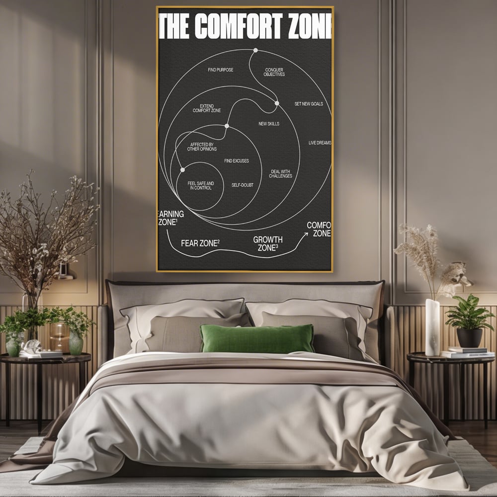 Tablou Canvas Premium LuxCanva® A1052, The Comfort Zone , Obiective, Succes, Pozitiv, Motivational, Culori Vibrante