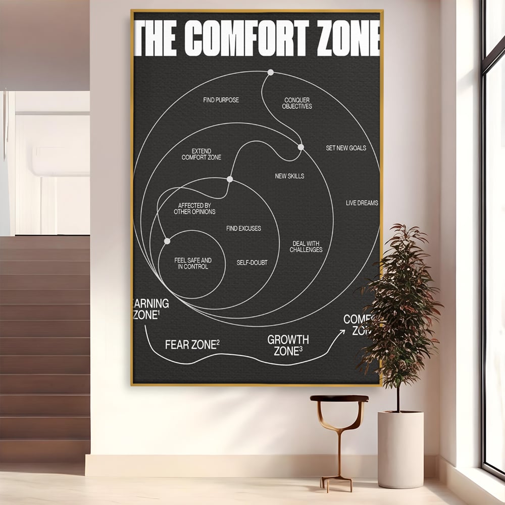 Tablou Canvas Premium LuxCanva® A1052, The Comfort Zone , Obiective, Succes, Pozitiv, Motivational, Culori Vibrante