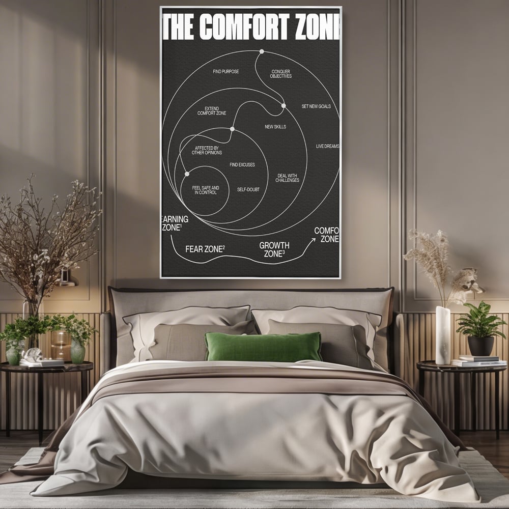 Tablou Canvas Premium LuxCanva® A1052, The Comfort Zone , Obiective, Succes, Pozitiv, Motivational, Culori Vibrante