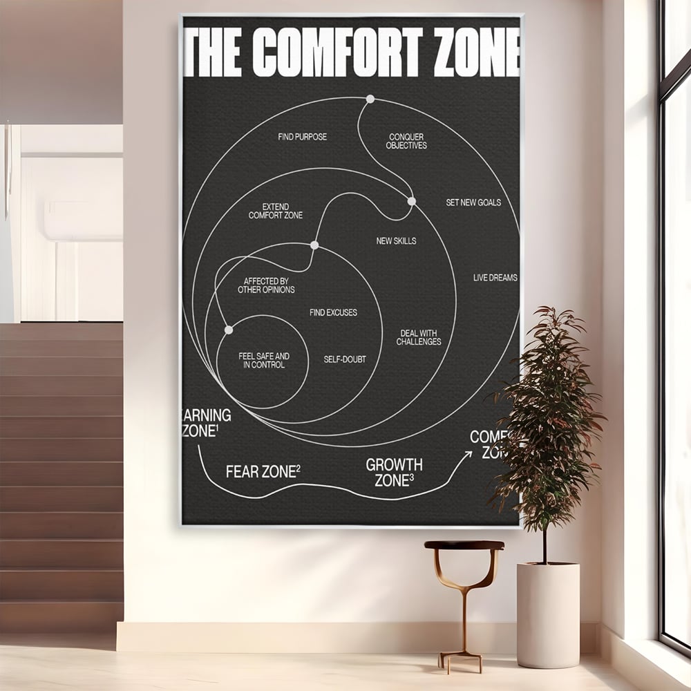 Tablou Canvas Premium LuxCanva® A1052, The Comfort Zone , Obiective, Succes, Pozitiv, Motivational, Culori Vibrante
