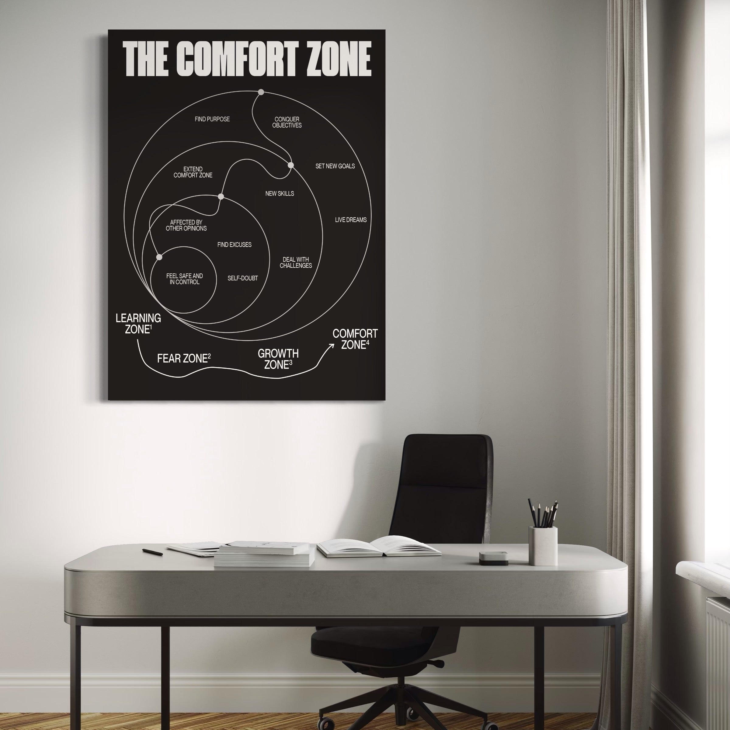 Tablou Canvas Premium LuxCanva® A1052, The Comfort Zone , Obiective, Succes, Pozitiv, Motivational, Culori Vibrante
