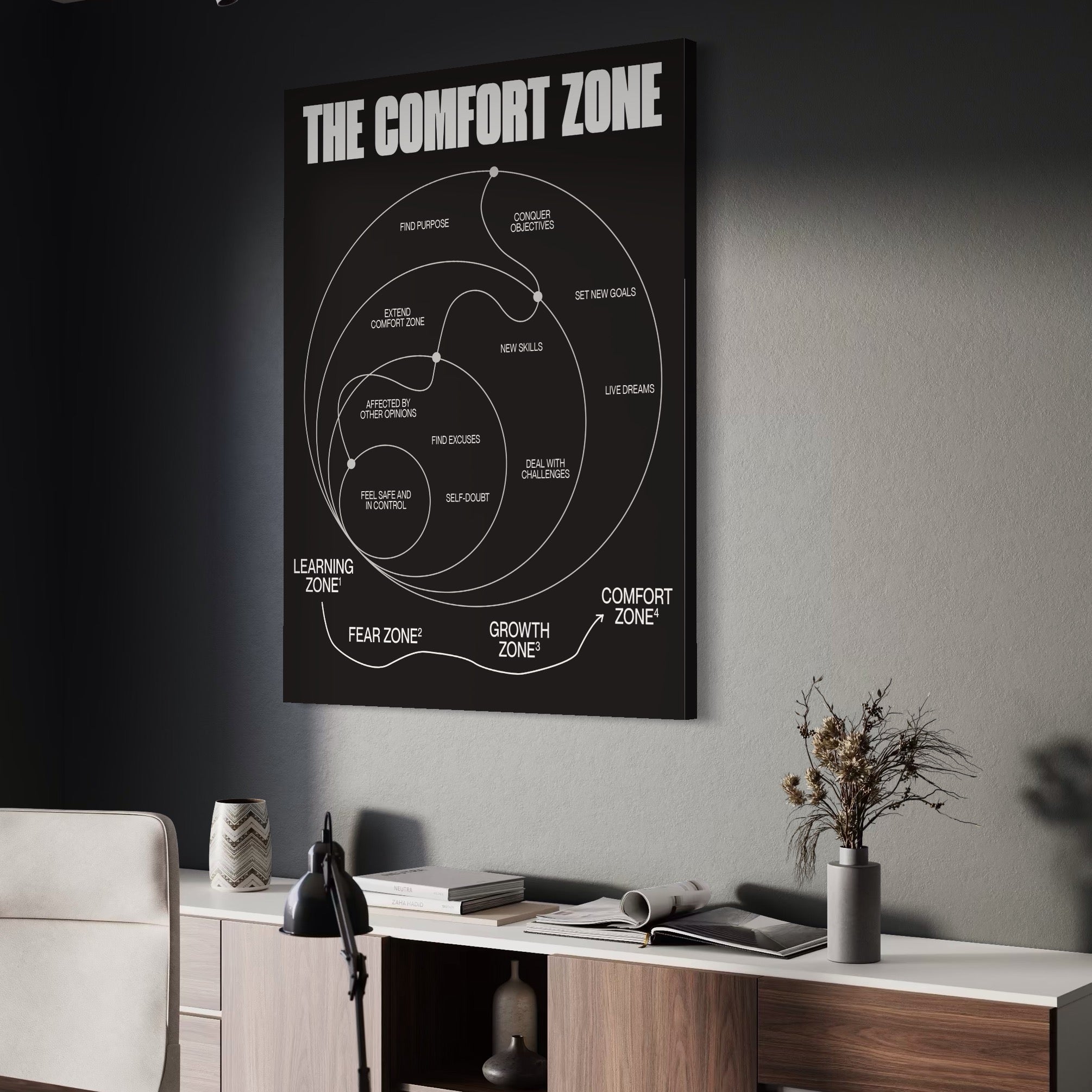 Tablou Canvas Premium LuxCanva® A1052, The Comfort Zone , Obiective, Succes, Pozitiv, Motivational, Culori Vibrante
