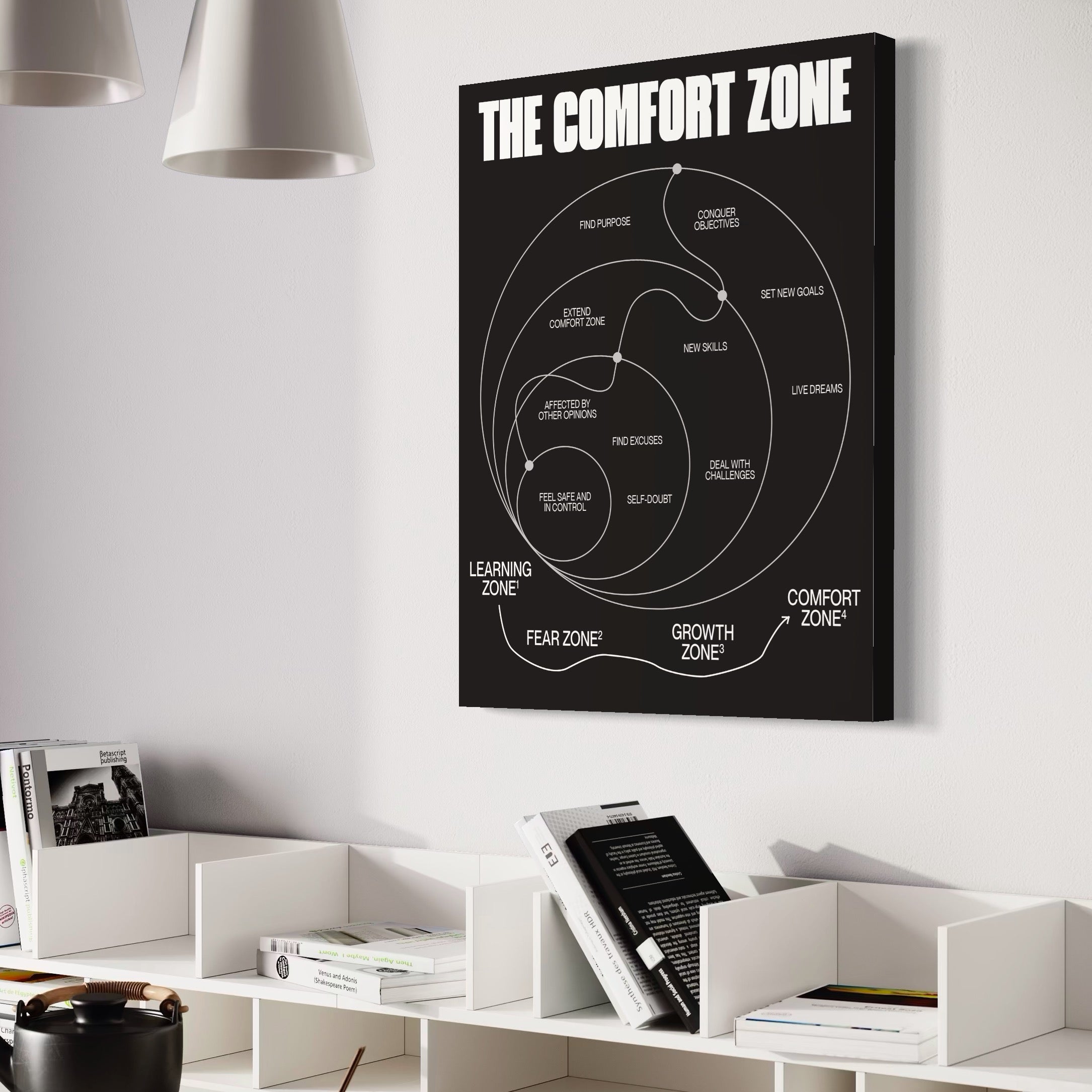 Tablou Canvas Premium LuxCanva® A1052, The Comfort Zone , Obiective, Succes, Pozitiv, Motivational, Culori Vibrante