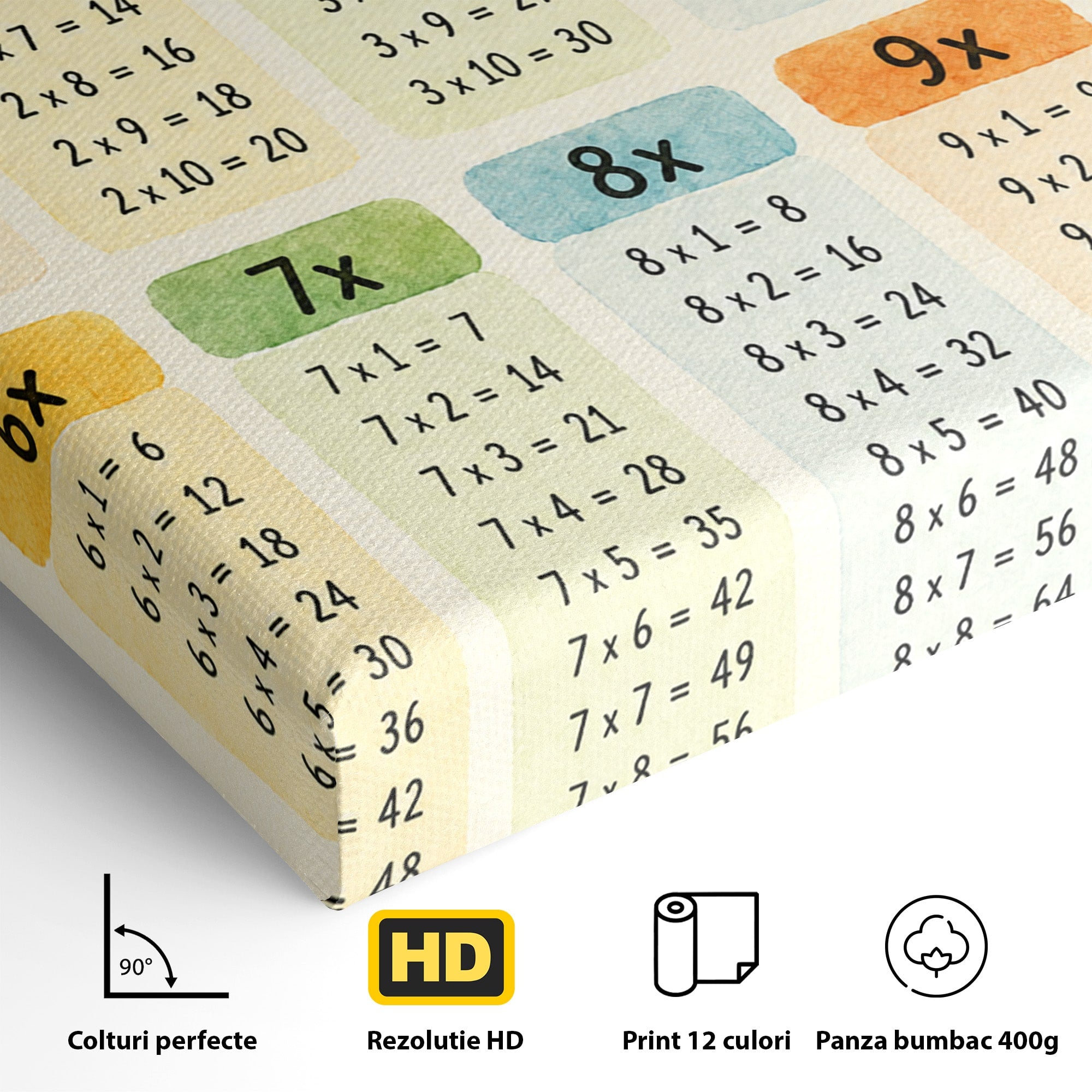 Tablou Canvas Premium LuxCanva® K1078, Tabla Inmultirii Educativa, Educatie, Tabel, Matematica, Copii, Scoala, Birou, Culori Vibrante