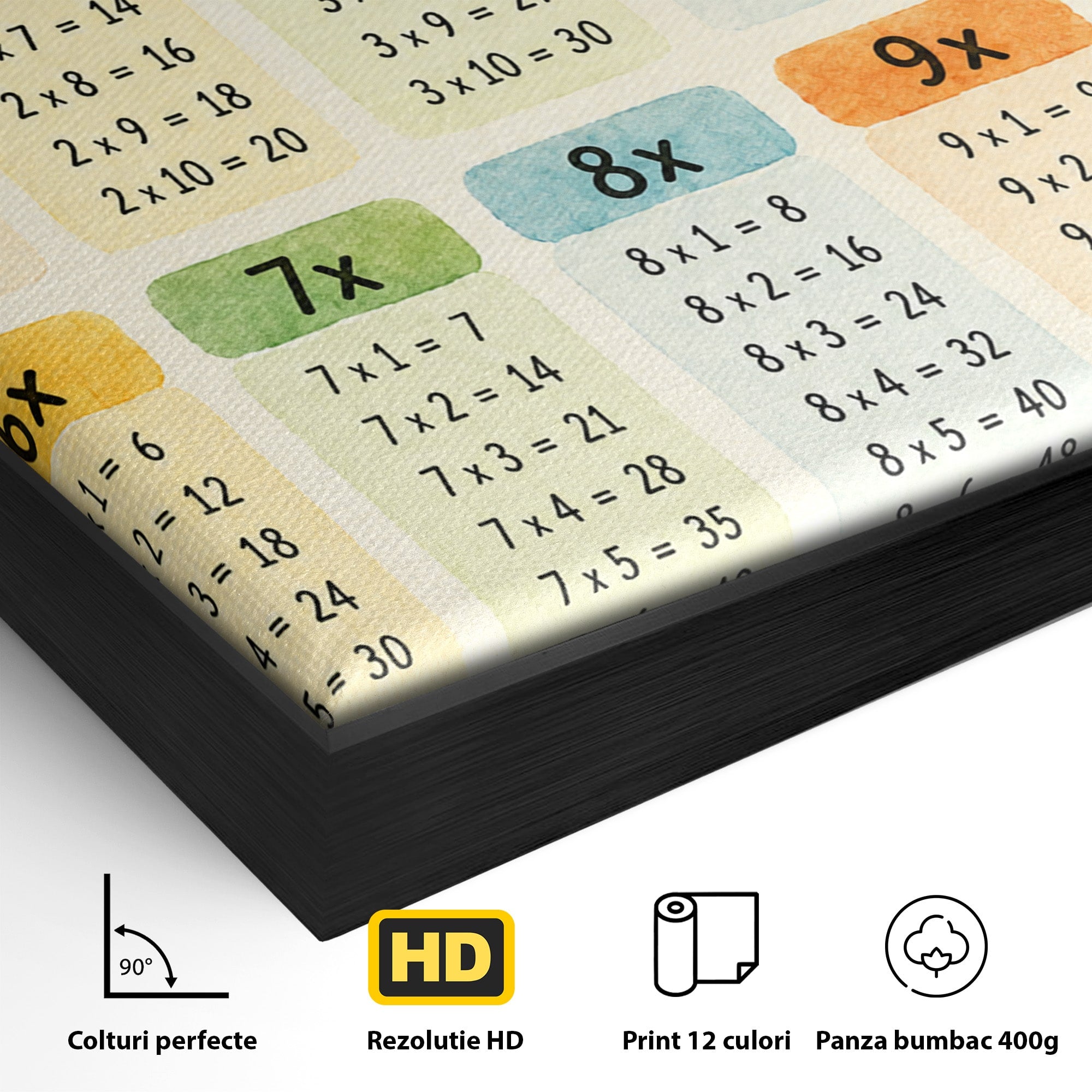 Tablou Canvas Premium LuxCanva® K1078, Tabla Inmultirii Educativa, Educatie, Tabel, Matematica, Copii, Scoala, Birou, Culori Vibrante