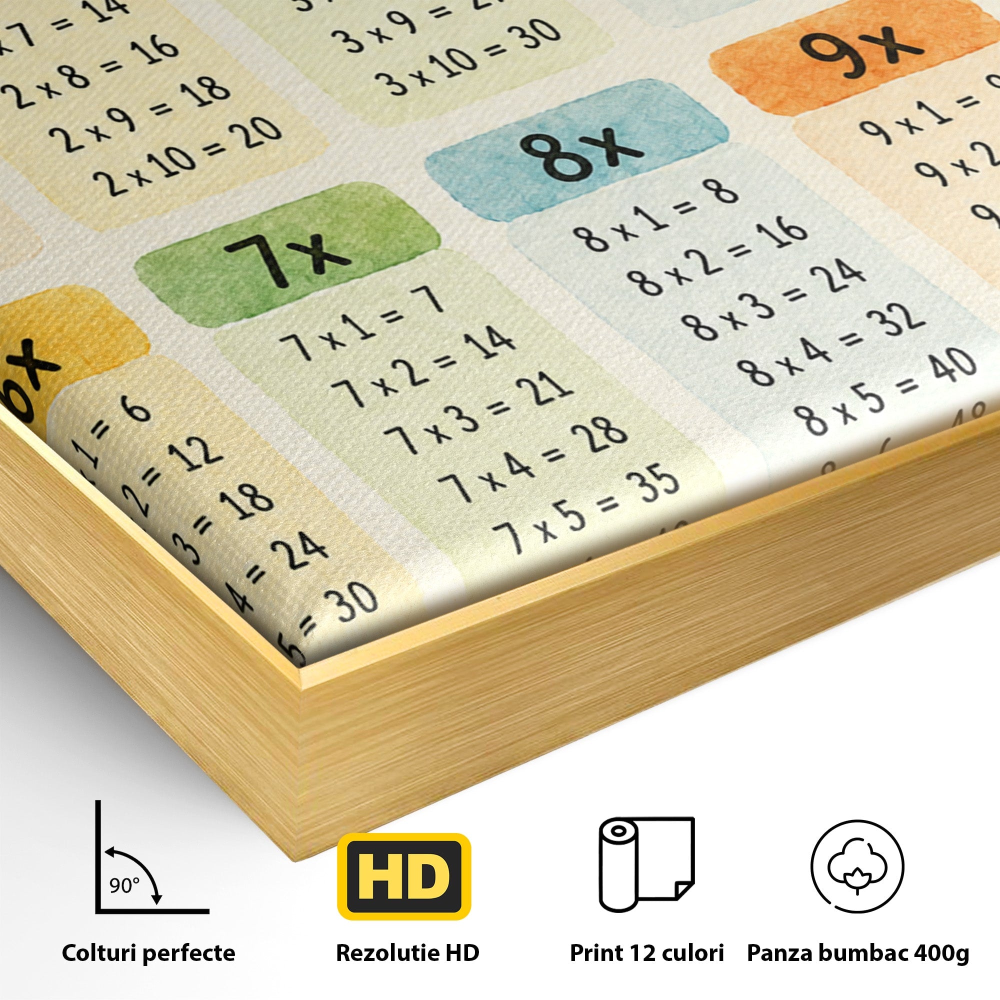 Tablou Canvas Premium LuxCanva® K1078, Tabla Inmultirii Educativa, Educatie, Tabel, Matematica, Copii, Scoala, Birou, Culori Vibrante