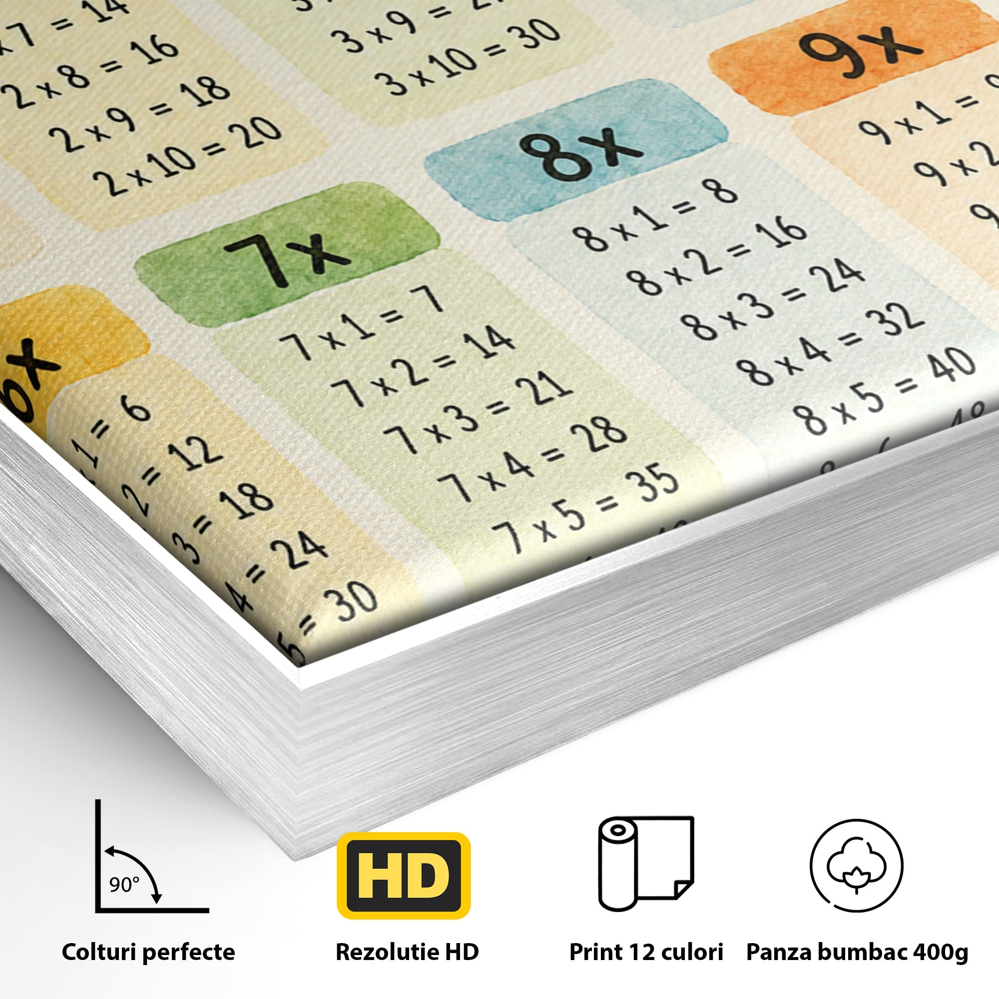 Tablou Canvas Premium LuxCanva® K1078, Tabla Inmultirii Educativa, Educatie, Tabel, Matematica, Copii, Scoala, Birou, Culori Vibrante