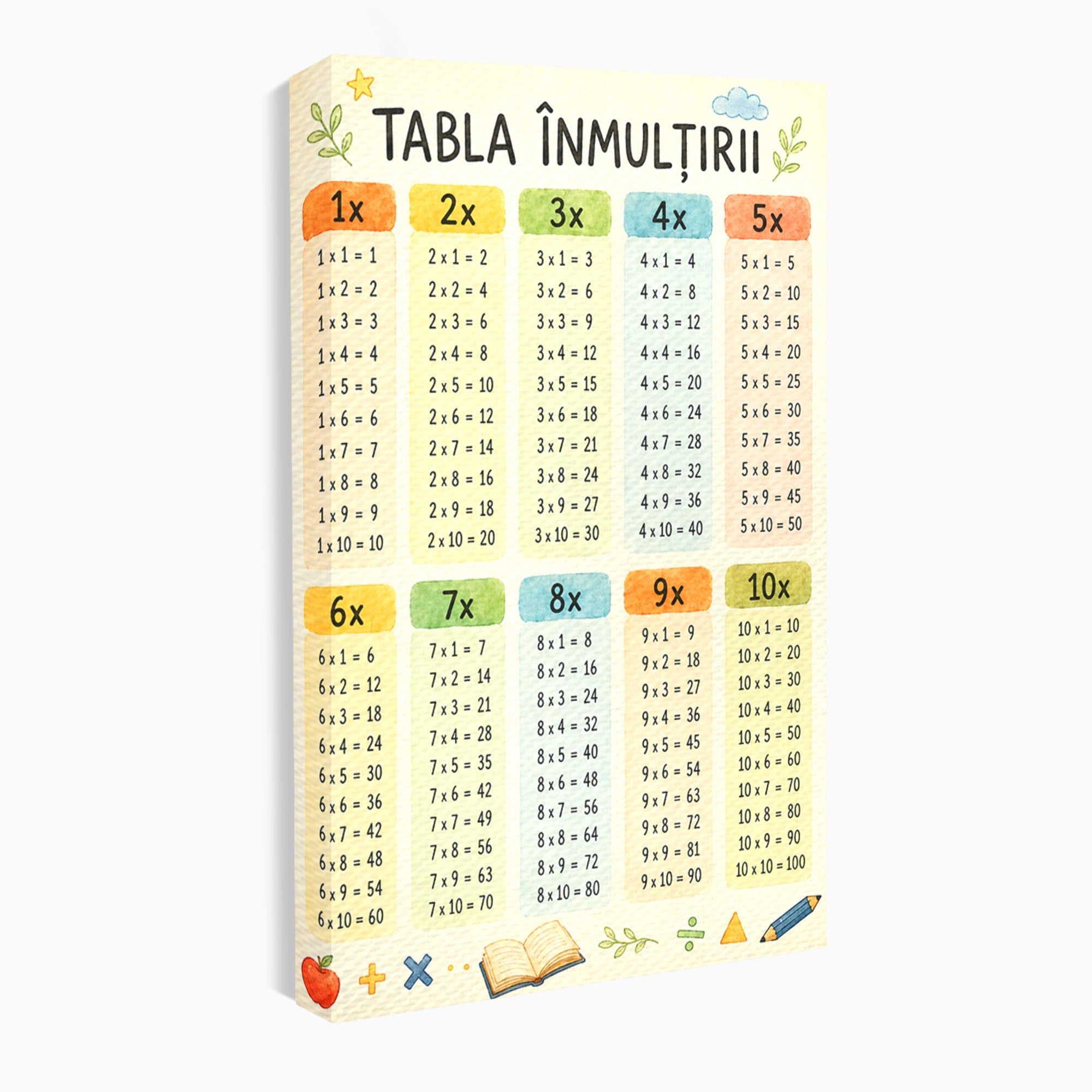 Tablou Canvas Premium LuxCanva® K1078, Tabla Inmultirii Educativa, Educatie, Tabel, Matematica, Copii, Scoala, Birou, Culori Vibrante