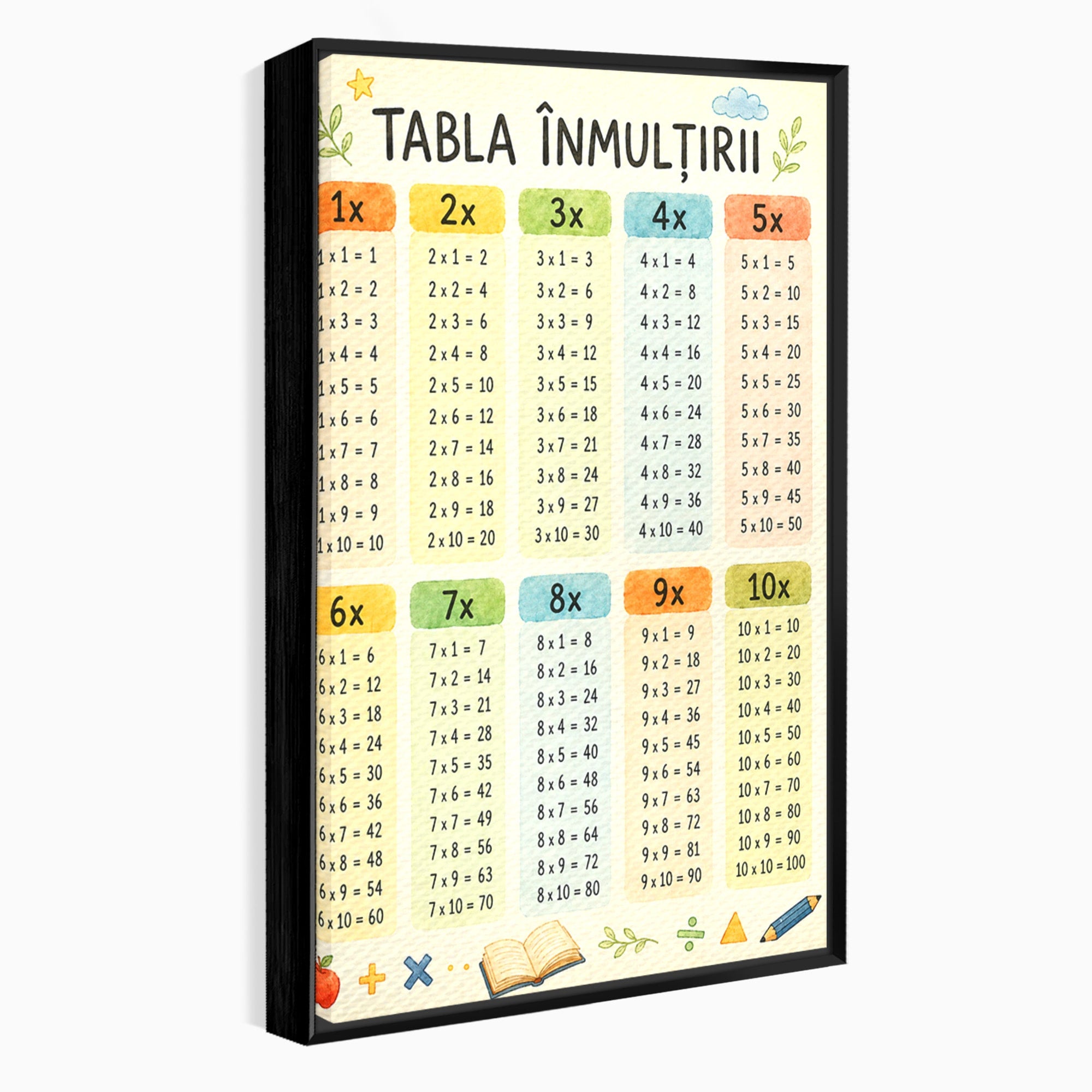 Tablou Canvas Premium LuxCanva® K1078, Tabla Inmultirii Educativa, Educatie, Tabel, Matematica, Copii, Scoala, Birou, Culori Vibrante