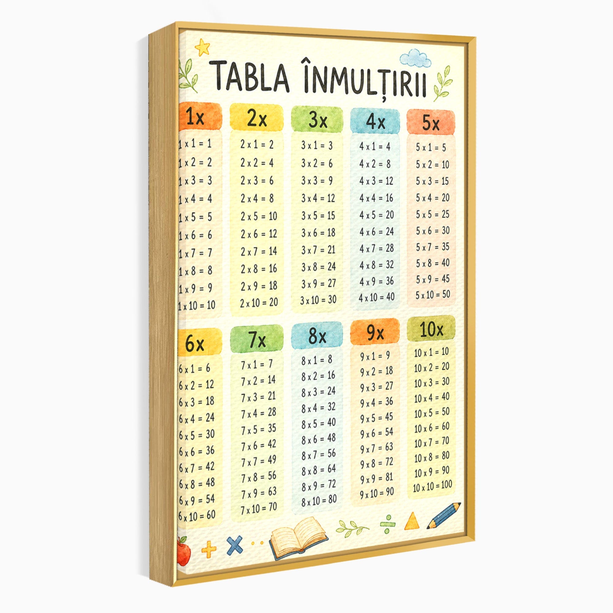Tablou Canvas Premium LuxCanva® K1078, Tabla Inmultirii Educativa, Educatie, Tabel, Matematica, Copii, Scoala, Birou, Culori Vibrante