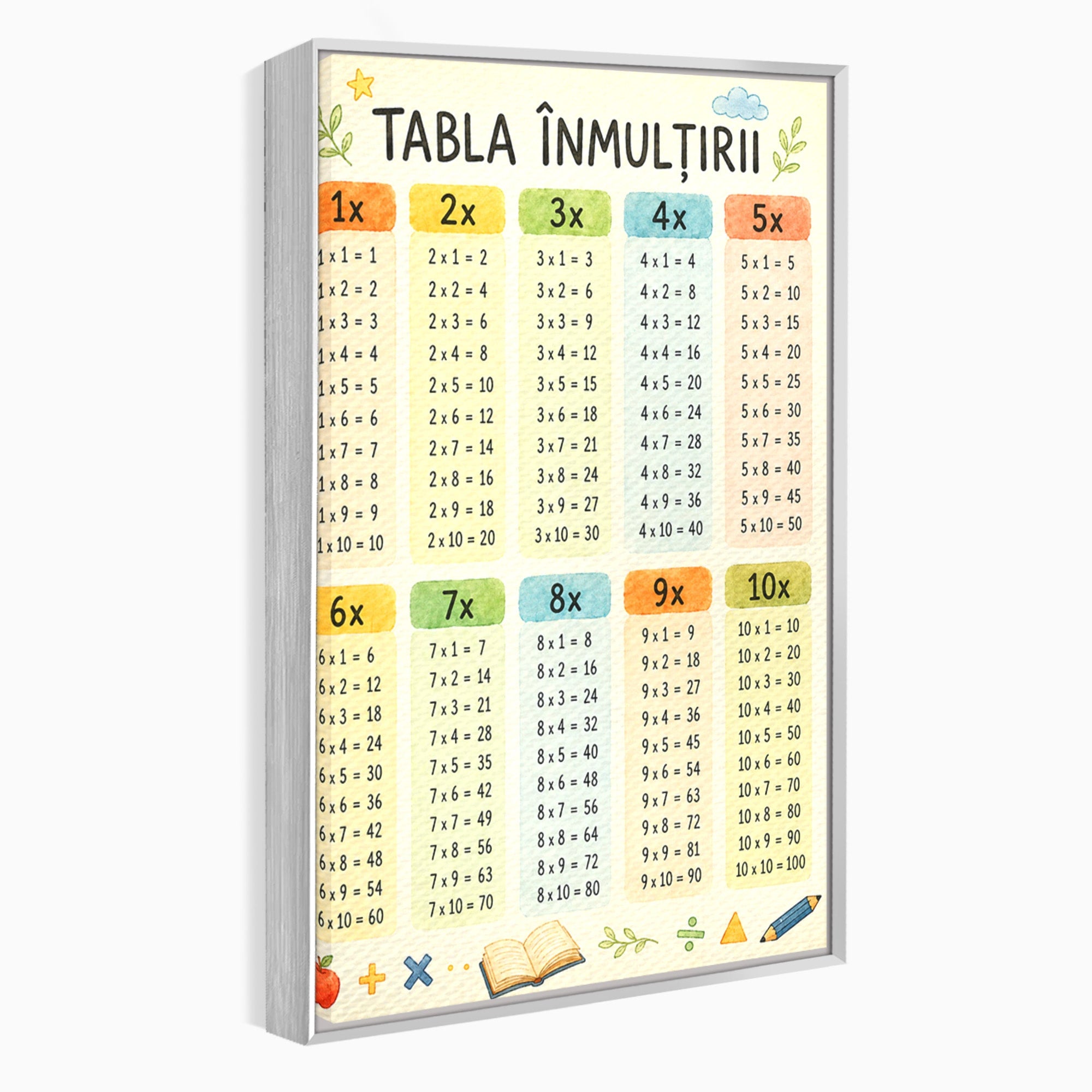 Tablou Canvas Premium LuxCanva® K1078, Tabla Inmultirii Educativa, Educatie, Tabel, Matematica, Copii, Scoala, Birou, Culori Vibrante