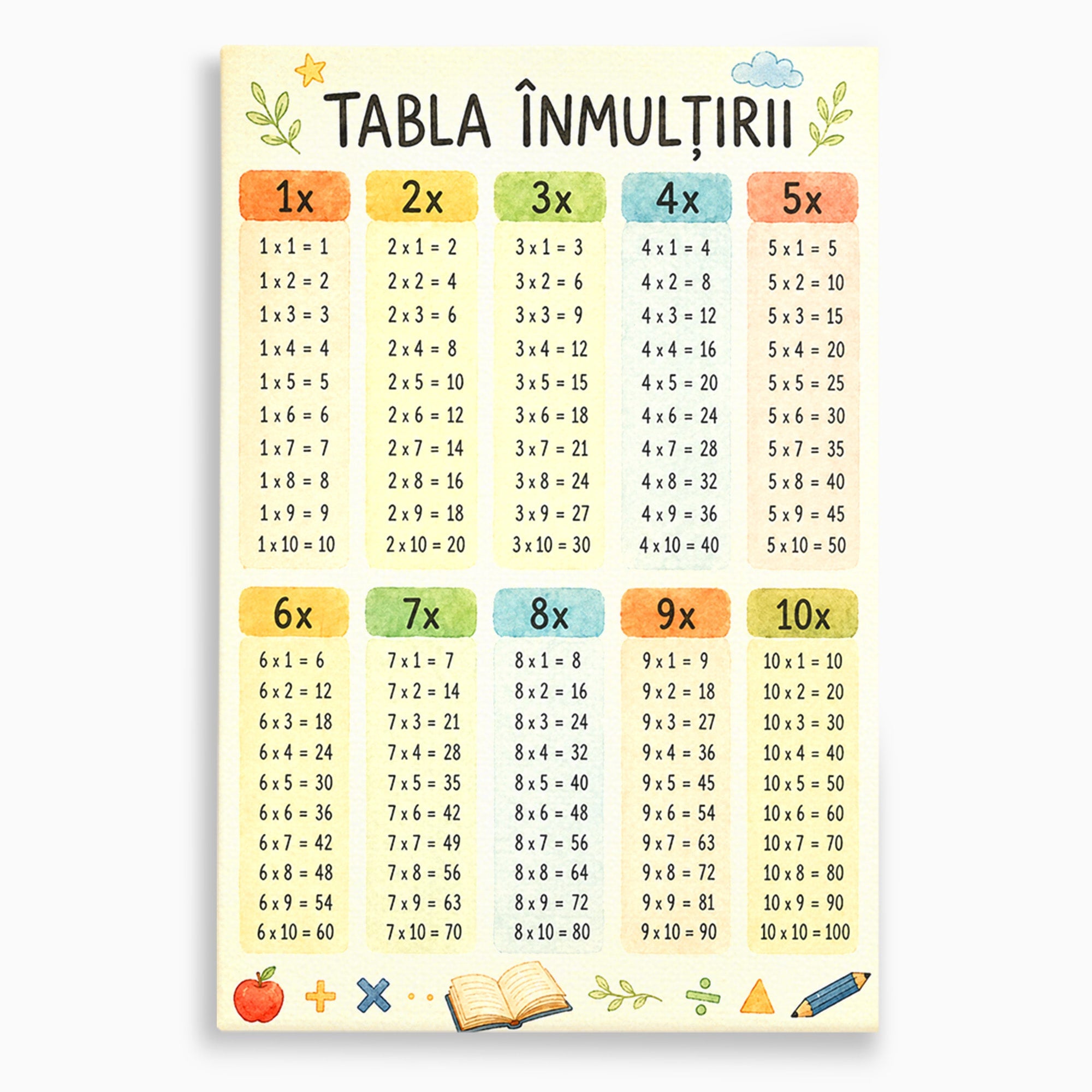 Tablou Canvas Premium LuxCanva® K1078, Tabla Inmultirii Educativa, Educatie, Tabel, Matematica, Copii, Scoala, Birou, Culori Vibrante