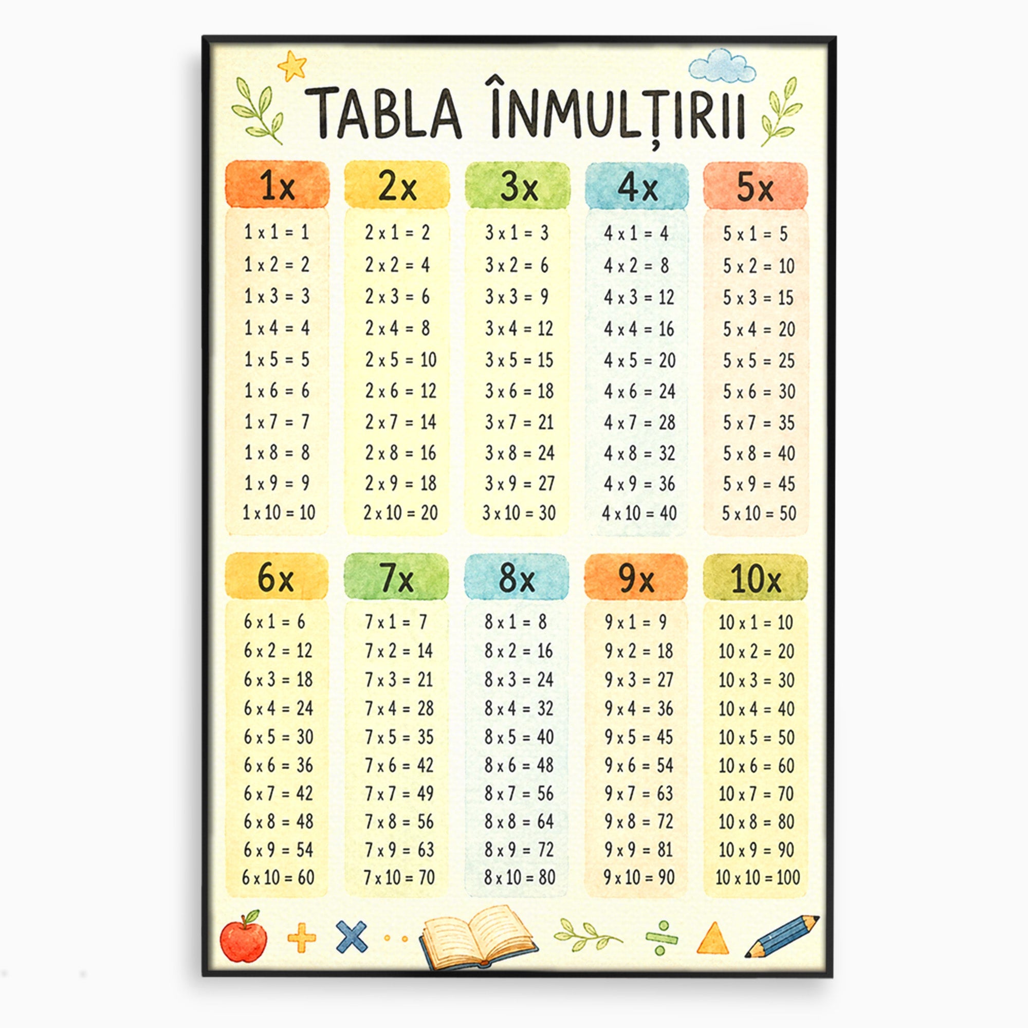 Tablou Canvas Premium LuxCanva® K1078, Tabla Inmultirii Educativa, Educatie, Tabel, Matematica, Copii, Scoala, Birou, Culori Vibrante
