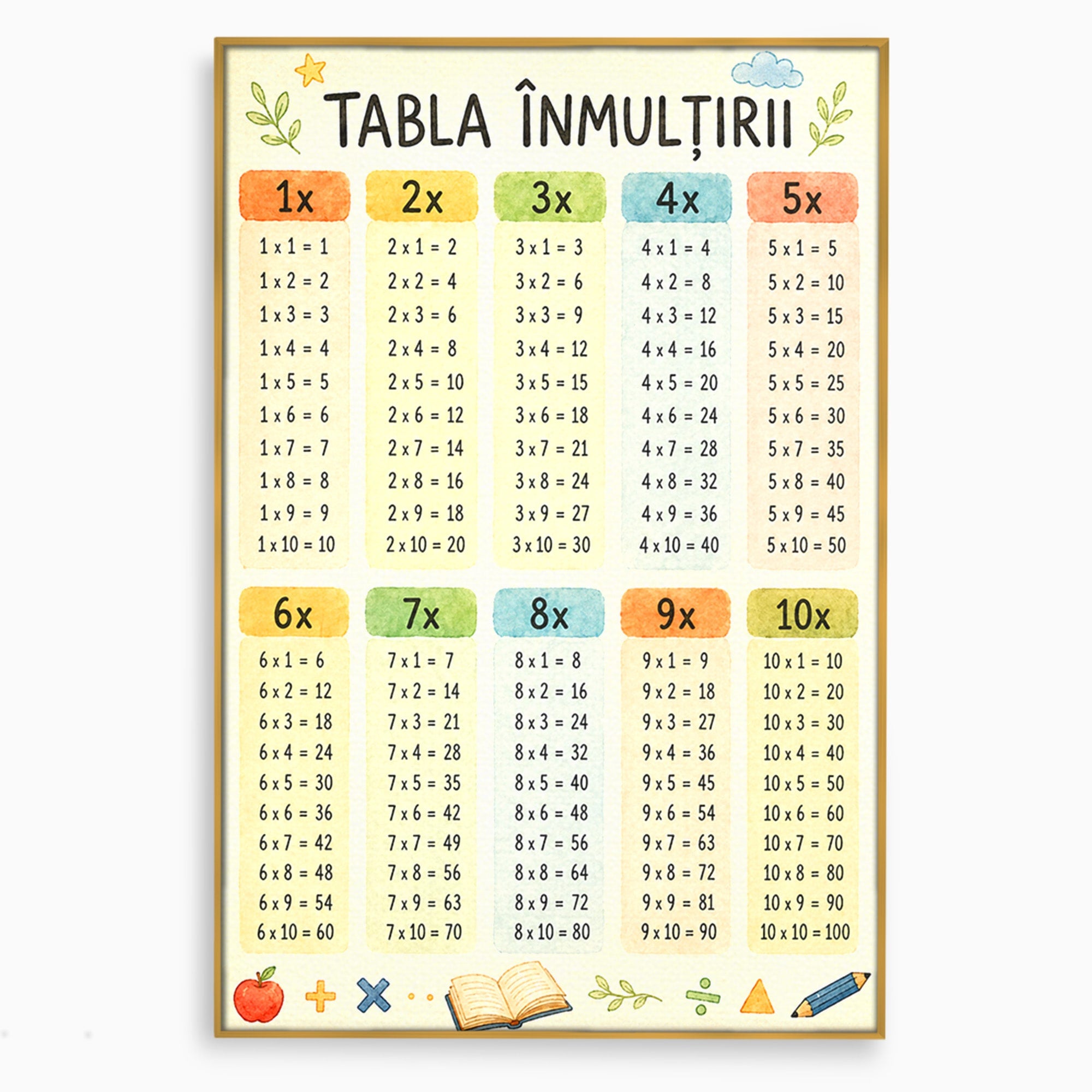 Tablou Canvas Premium LuxCanva® K1078, Tabla Inmultirii Educativa, Educatie, Tabel, Matematica, Copii, Scoala, Birou, Culori Vibrante