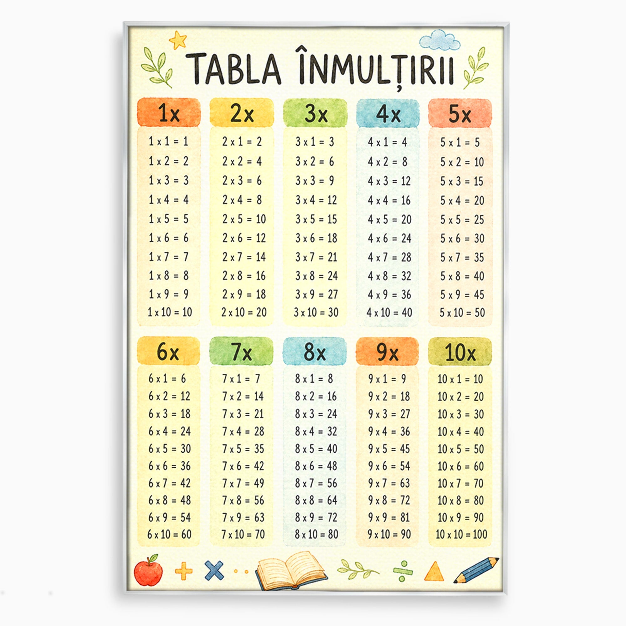 Tablou Canvas Premium LuxCanva® K1078, Tabla Inmultirii Educativa, Educatie, Tabel, Matematica, Copii, Scoala, Birou, Culori Vibrante