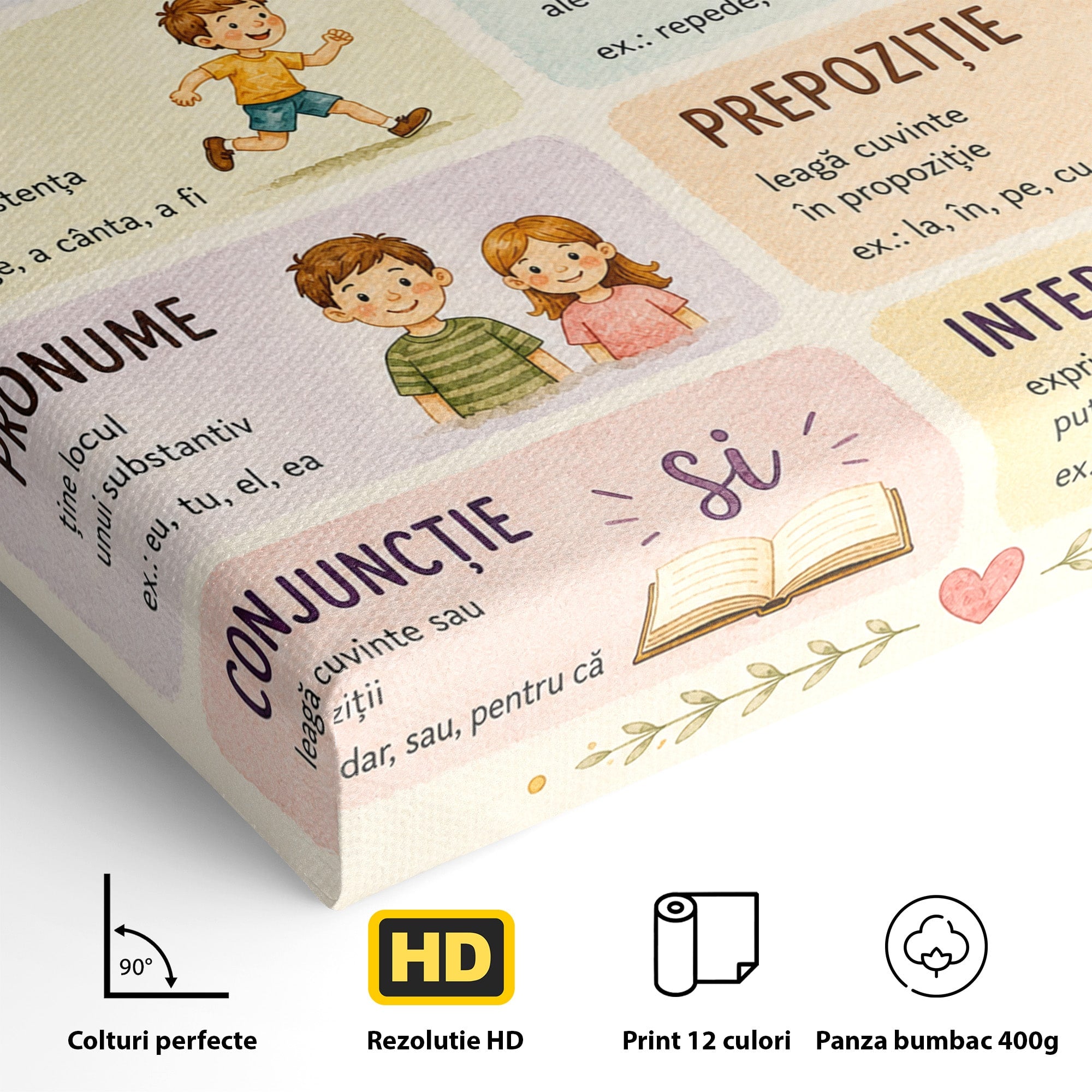 Tablou Canvas Premium LuxCanva® K1080, Partile De Vorbire Educative, Educatie, Copii, Invatare, Scoala, Clasa, Dormitor, Culori Vibrante
