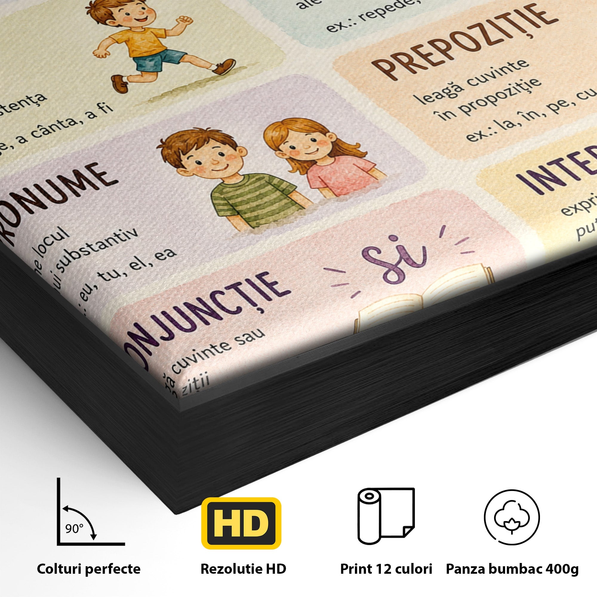 Tablou Canvas Premium LuxCanva® K1080, Partile De Vorbire Educative, Educatie, Copii, Invatare, Scoala, Clasa, Dormitor, Culori Vibrante
