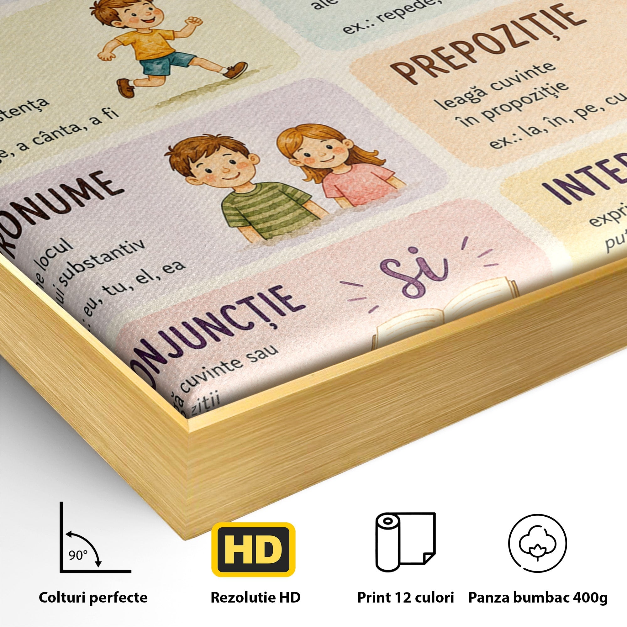 Tablou Canvas Premium LuxCanva® K1080, Partile De Vorbire Educative, Educatie, Copii, Invatare, Scoala, Clasa, Dormitor, Culori Vibrante