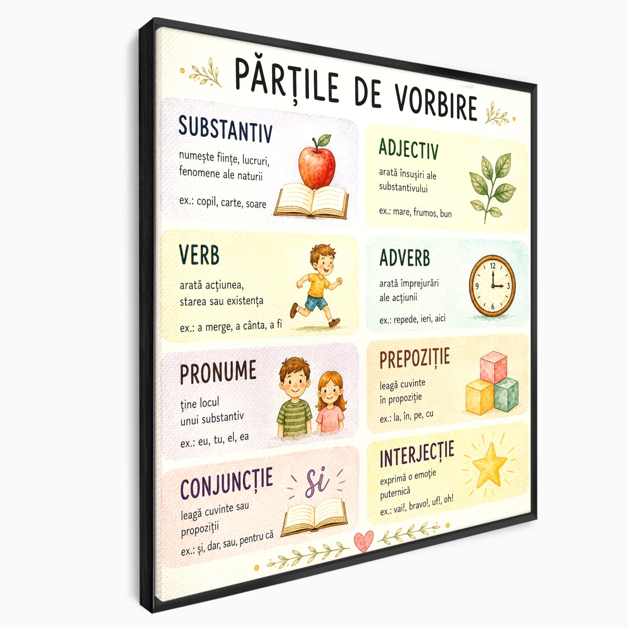 Tablou Canvas Premium LuxCanva® K1080, Partile De Vorbire Educative, Educatie, Copii, Invatare, Scoala, Clasa, Dormitor, Culori Vibrante