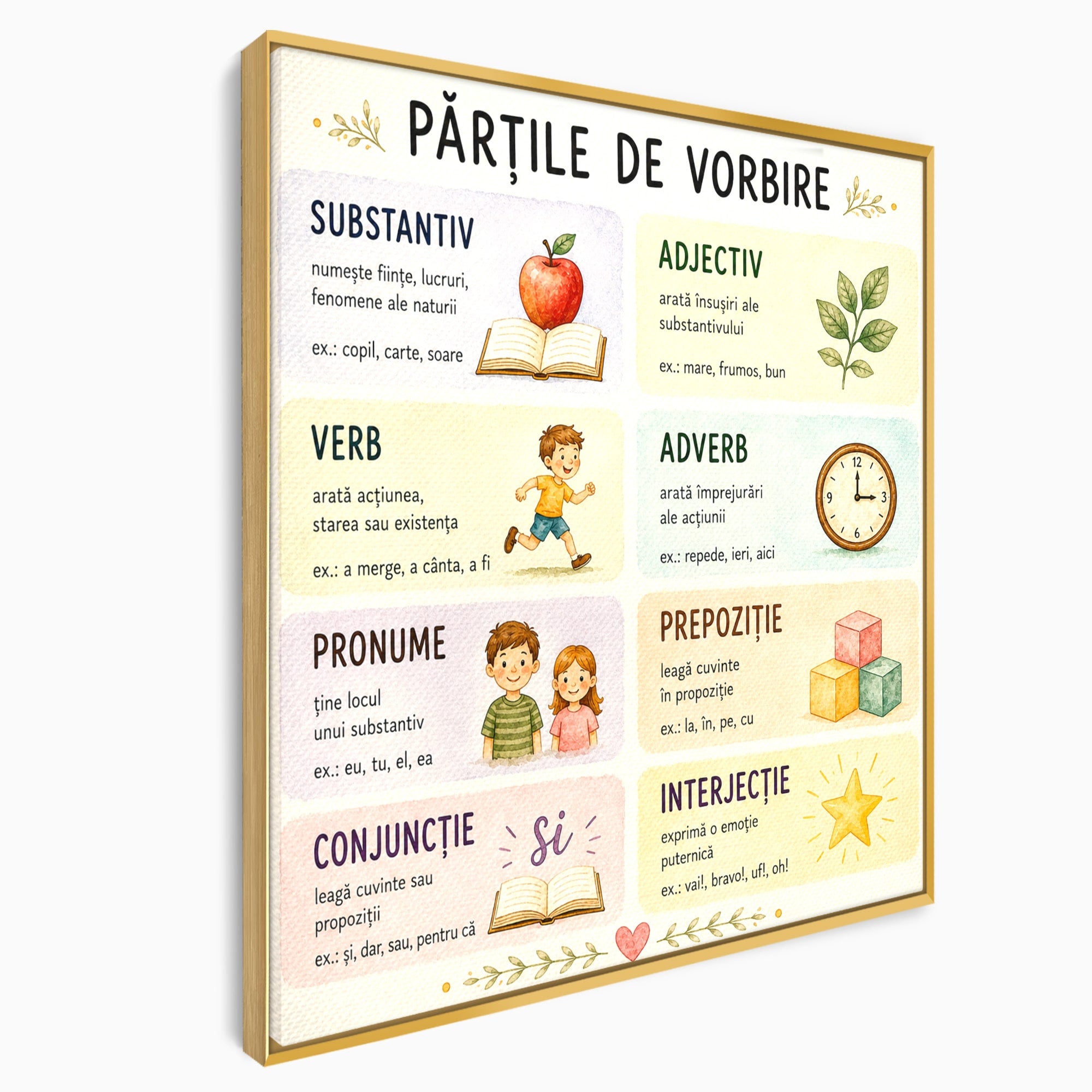 Tablou Canvas Premium LuxCanva® K1080, Partile De Vorbire Educative, Educatie, Copii, Invatare, Scoala, Clasa, Dormitor, Culori Vibrante