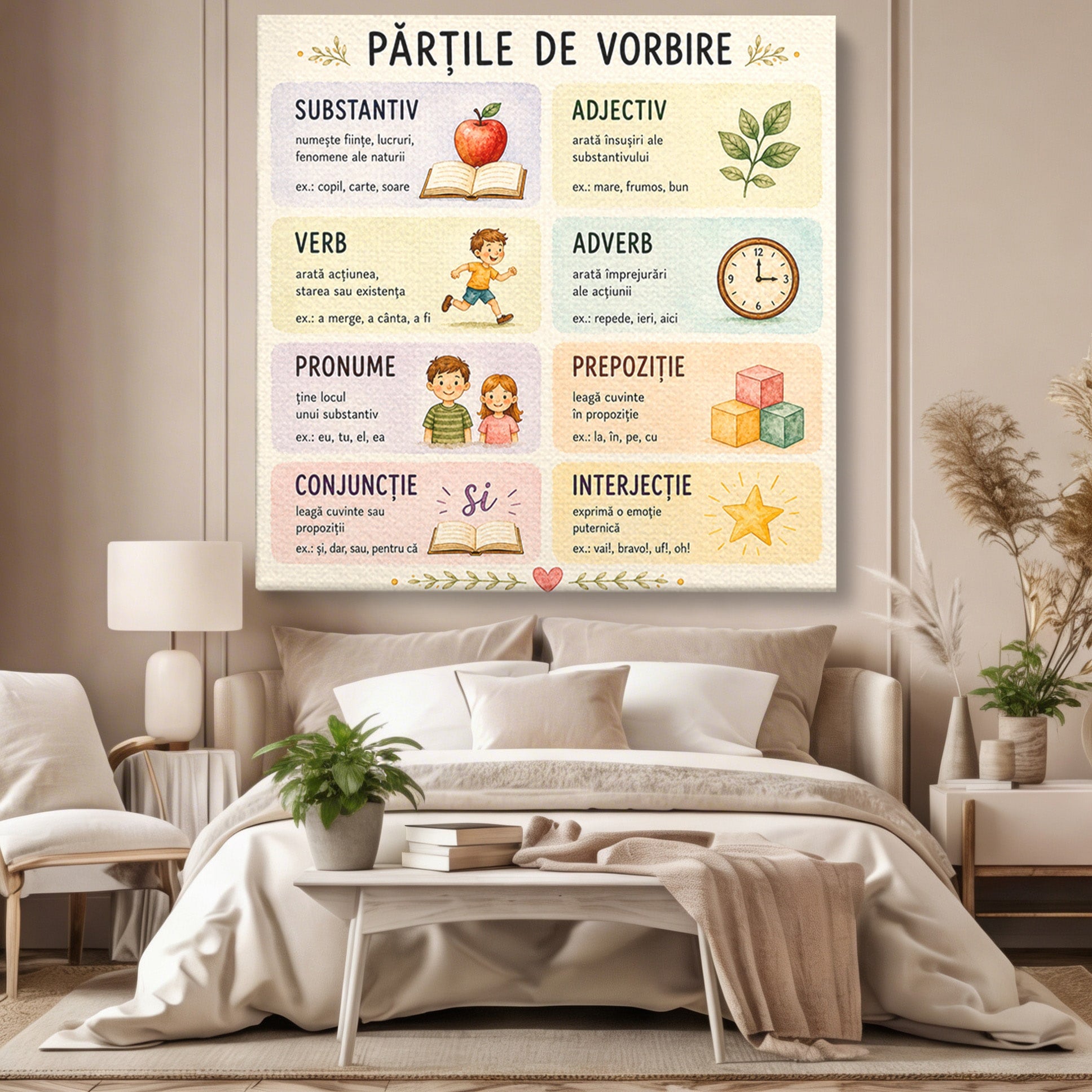 Tablou Canvas Premium LuxCanva® K1080, Partile De Vorbire Educative, Educatie, Copii, Invatare, Scoala, Clasa, Dormitor, Culori Vibrante