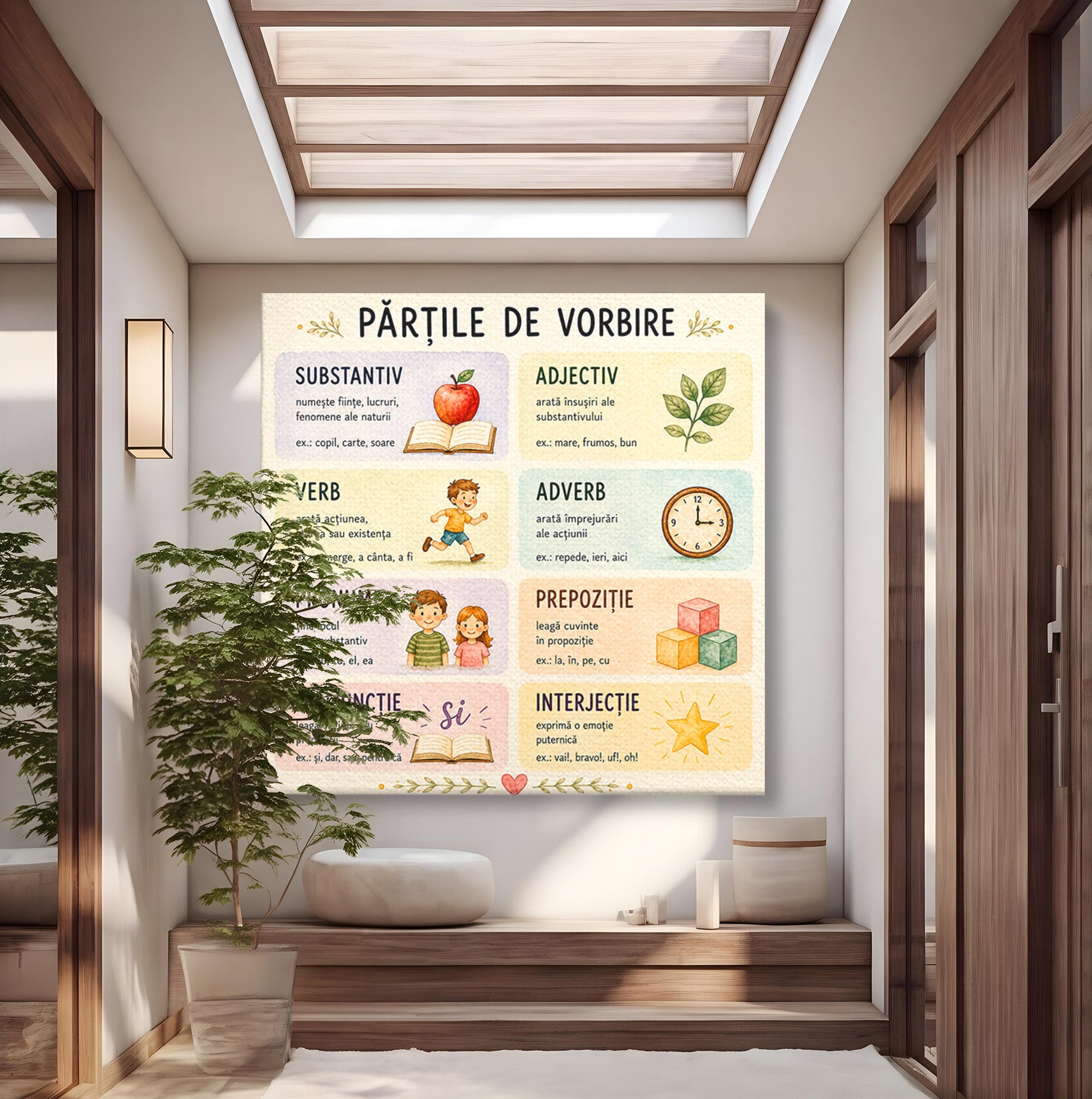 Tablou Canvas Premium LuxCanva® K1080, Partile De Vorbire Educative, Educatie, Copii, Invatare, Scoala, Clasa, Dormitor, Culori Vibrante