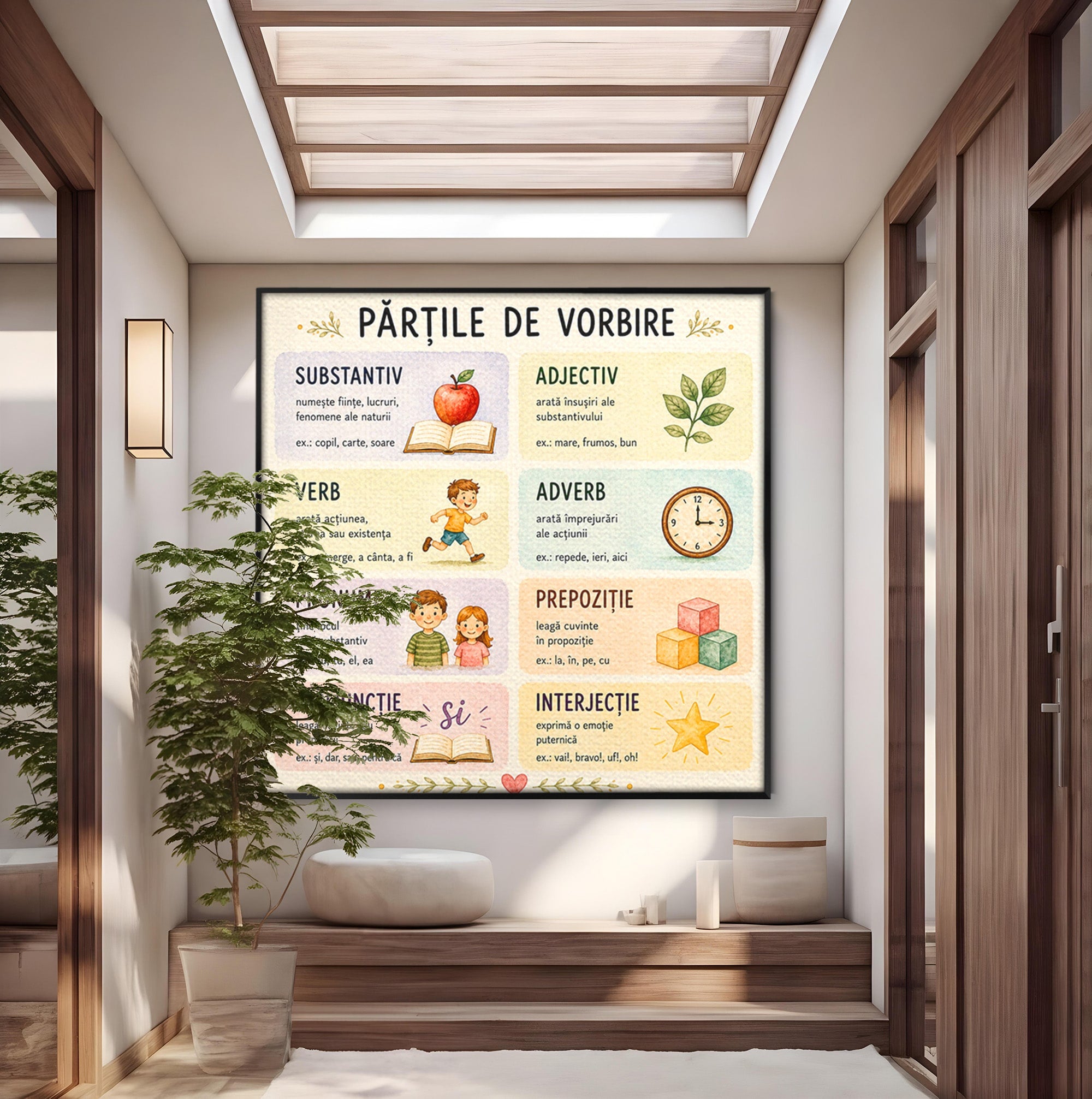 Tablou Canvas Premium LuxCanva® K1080, Partile De Vorbire Educative, Educatie, Copii, Invatare, Scoala, Clasa, Dormitor, Culori Vibrante