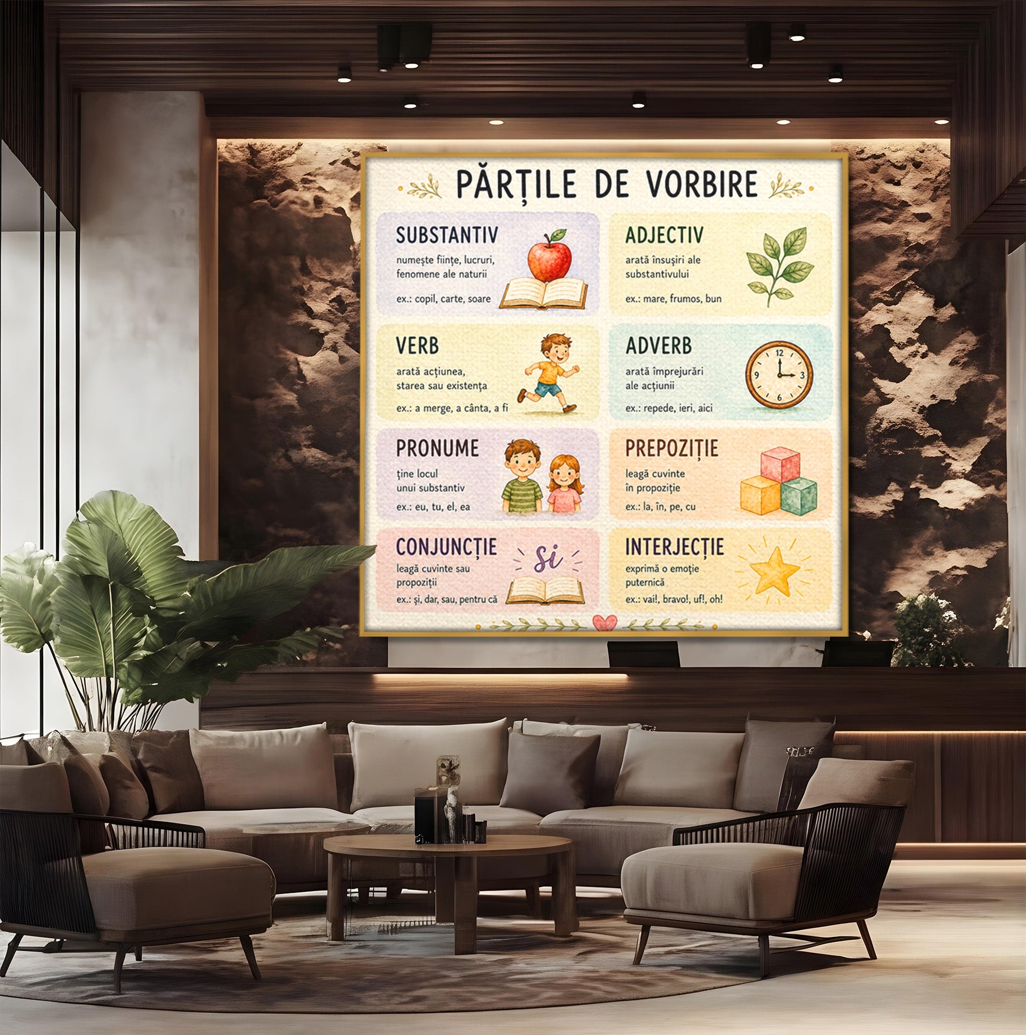 Tablou Canvas Premium LuxCanva® K1080, Partile De Vorbire Educative, Educatie, Copii, Invatare, Scoala, Clasa, Dormitor, Culori Vibrante