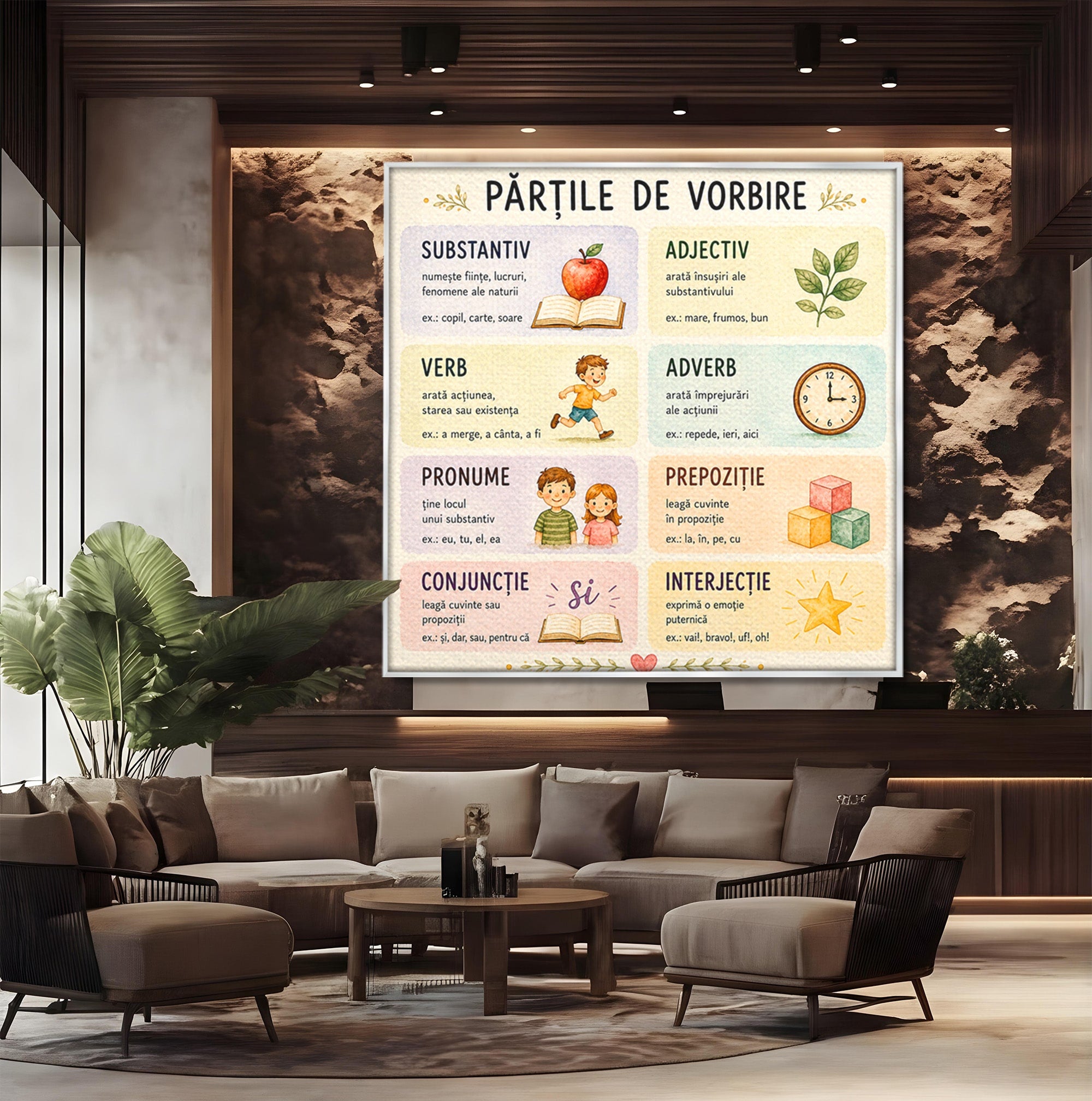 Tablou Canvas Premium LuxCanva® K1080, Partile De Vorbire Educative, Educatie, Copii, Invatare, Scoala, Clasa, Dormitor, Culori Vibrante